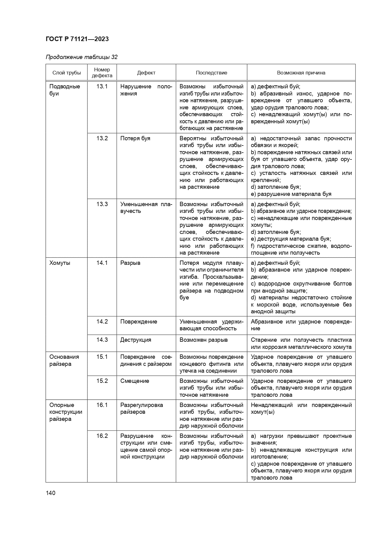 ГОСТ Р 71121-2023