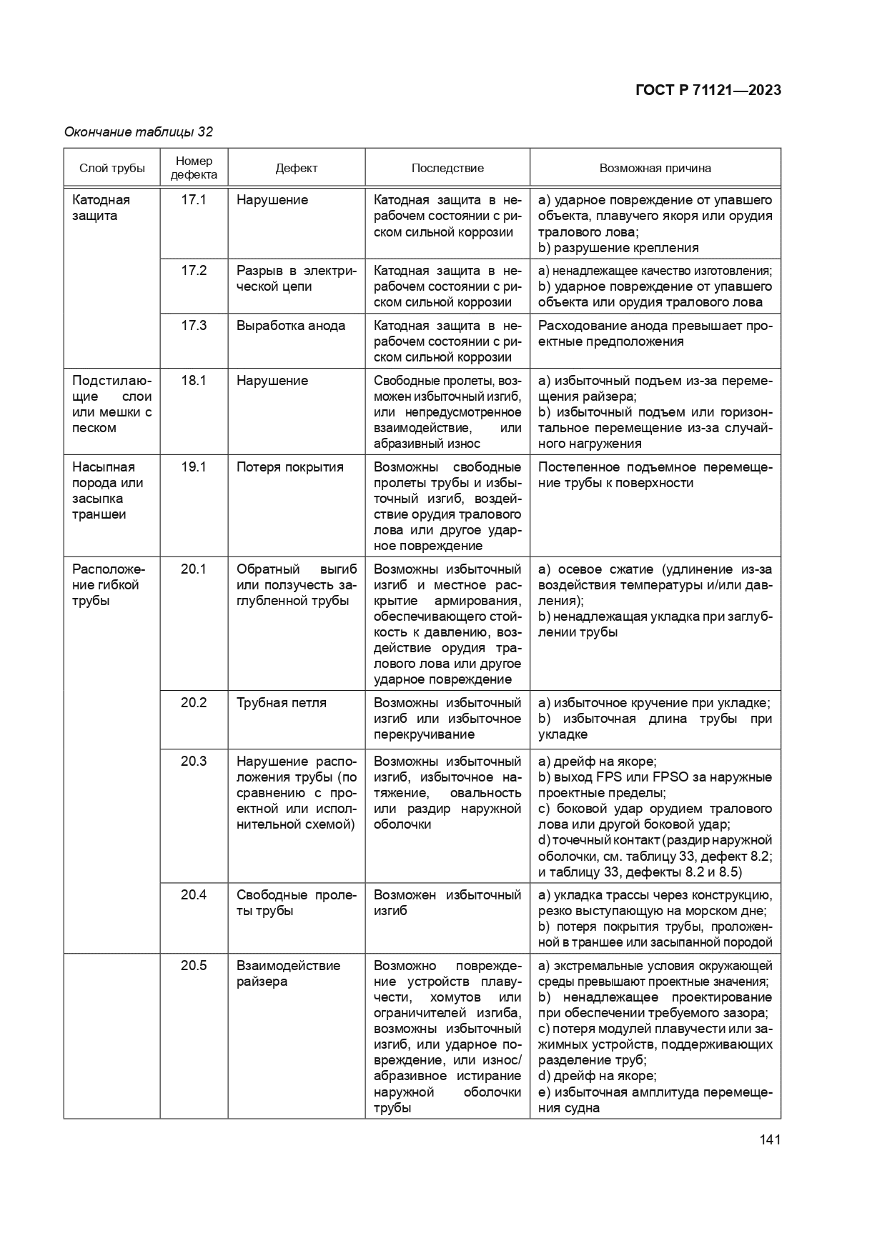 ГОСТ Р 71121-2023