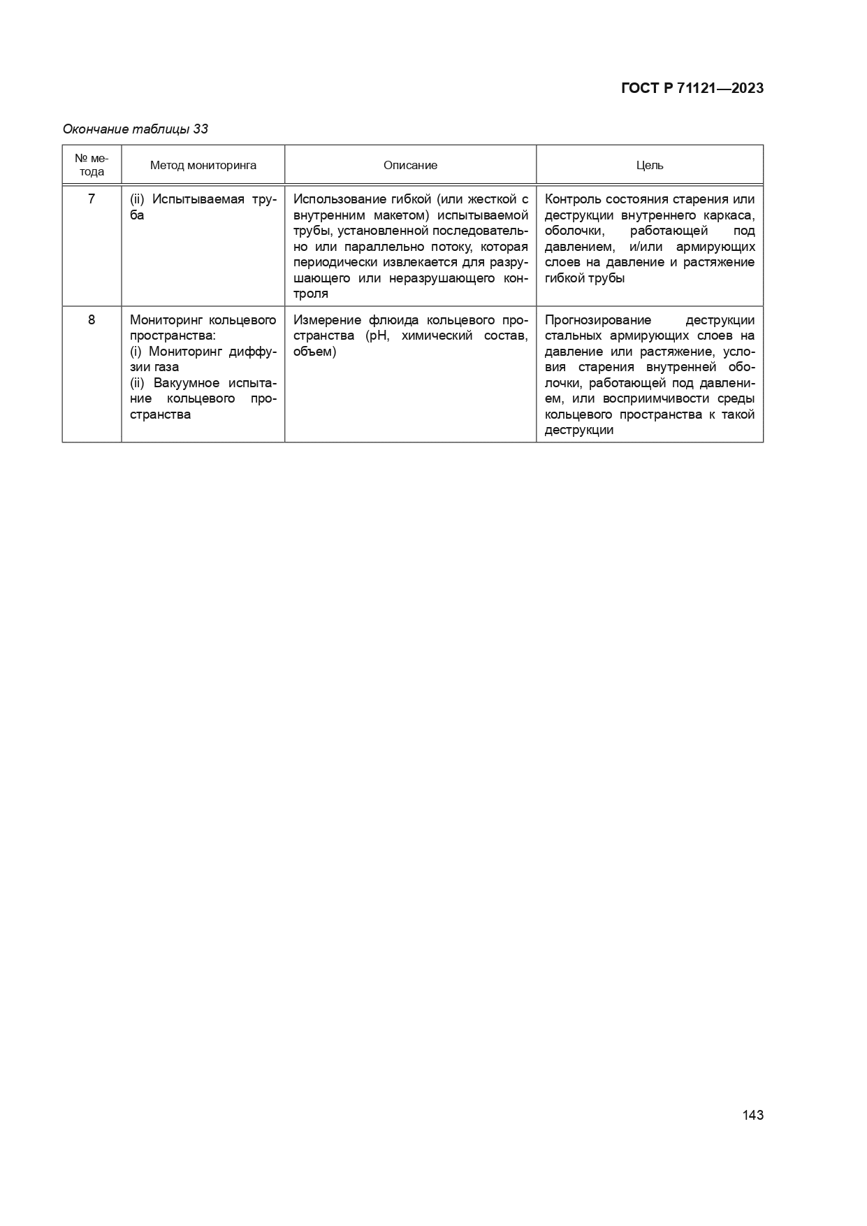 ГОСТ Р 71121-2023