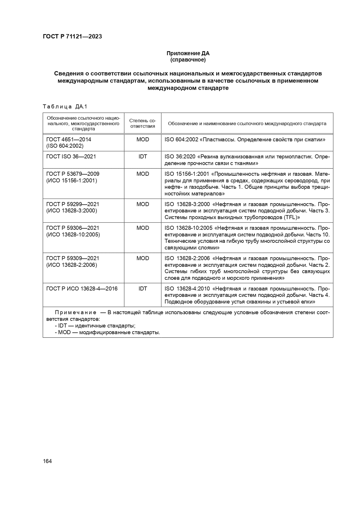 ГОСТ Р 71121-2023