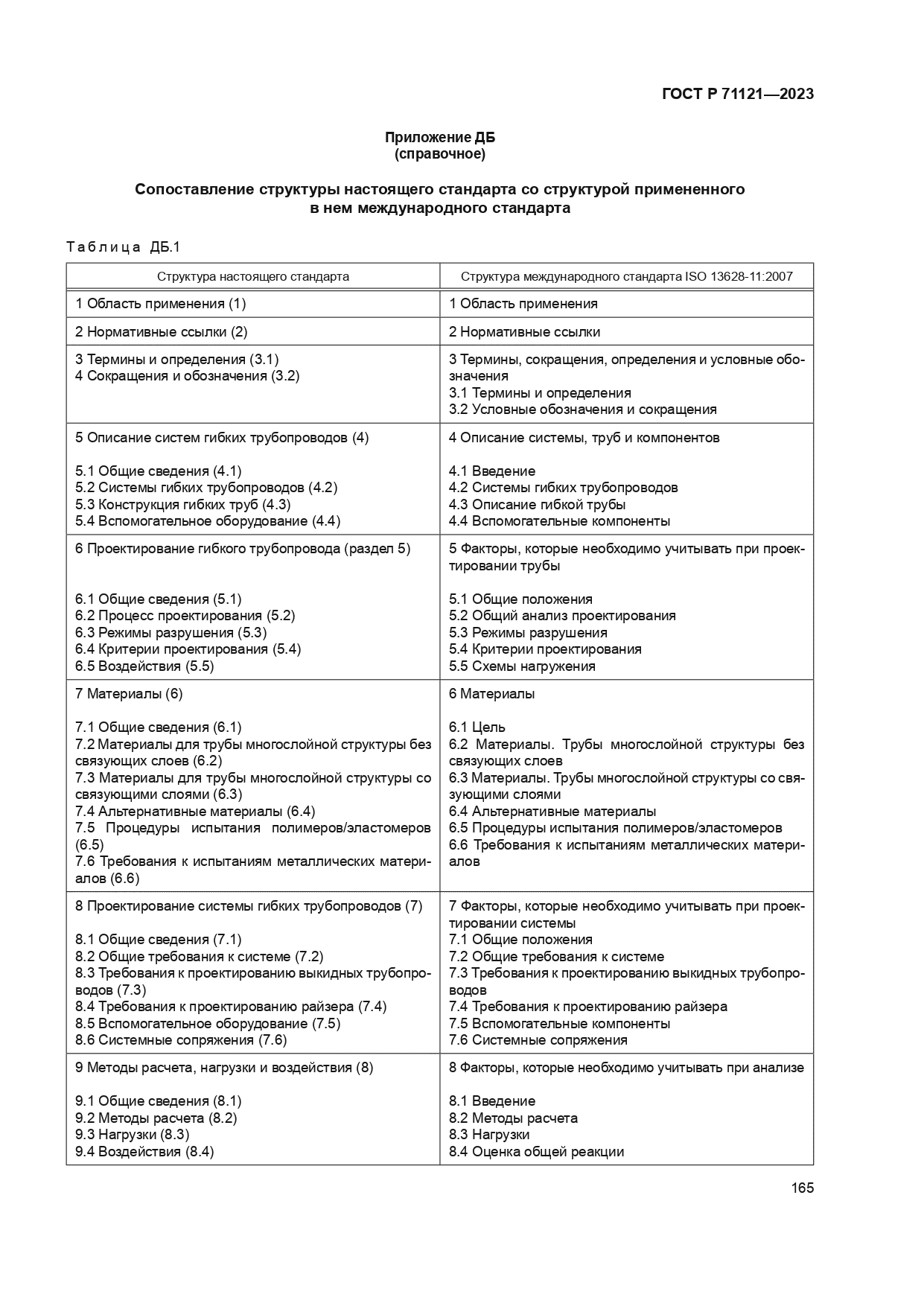 ГОСТ Р 71121-2023