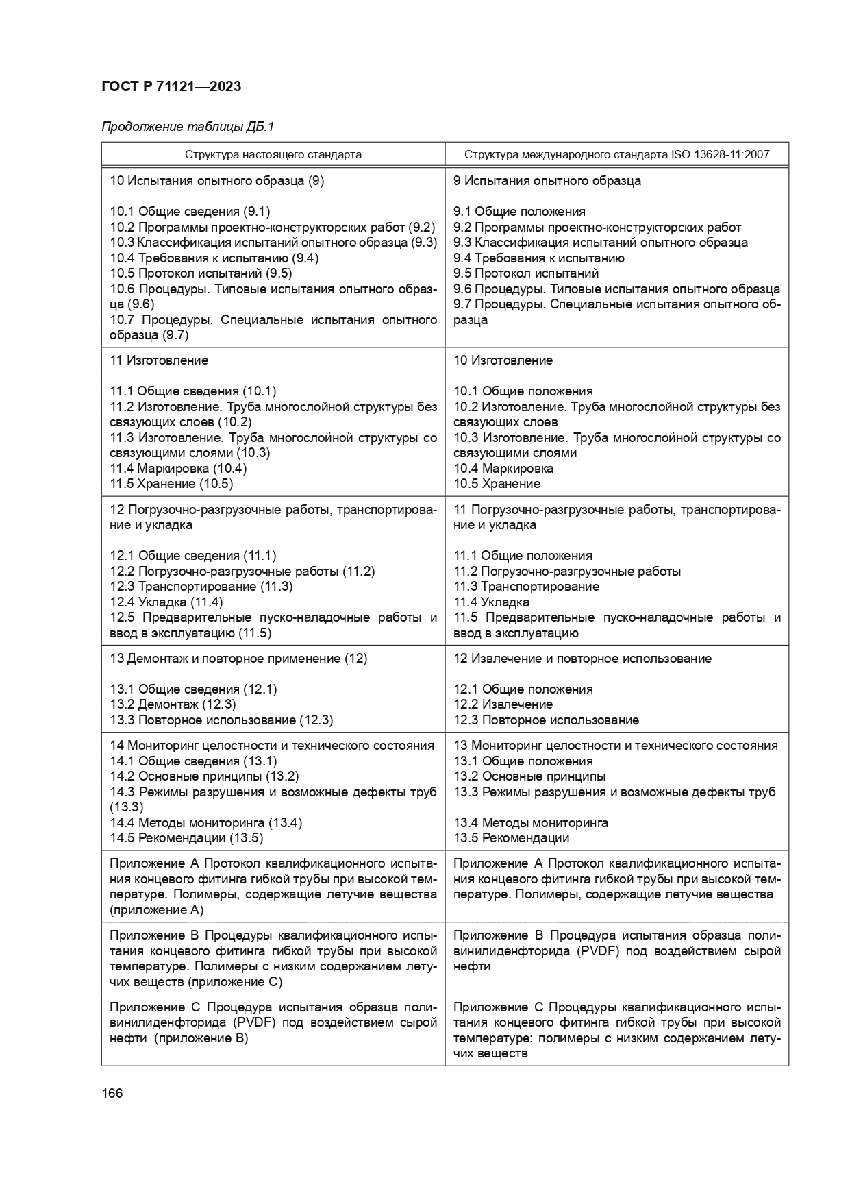 ГОСТ Р 71121-2023