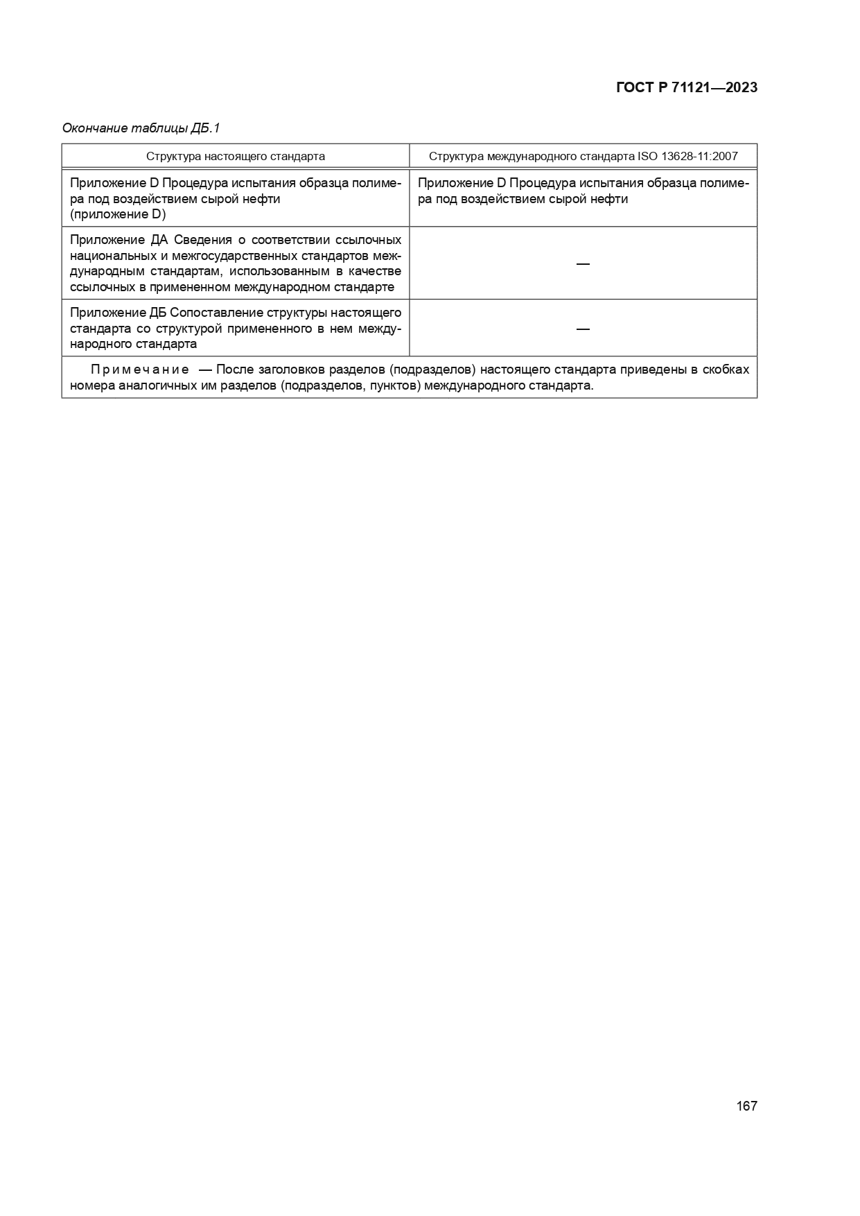 ГОСТ Р 71121-2023