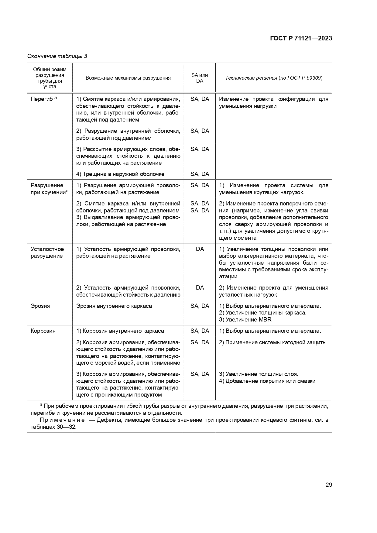 ГОСТ Р 71121-2023