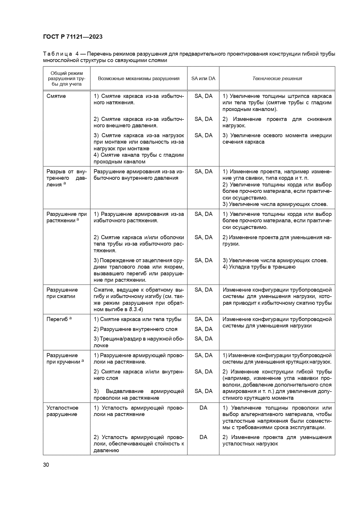 ГОСТ Р 71121-2023