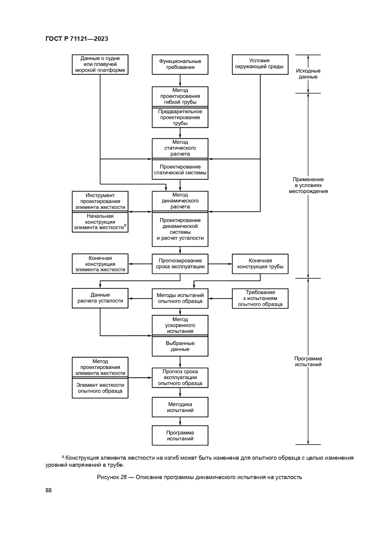 ГОСТ Р 71121-2023