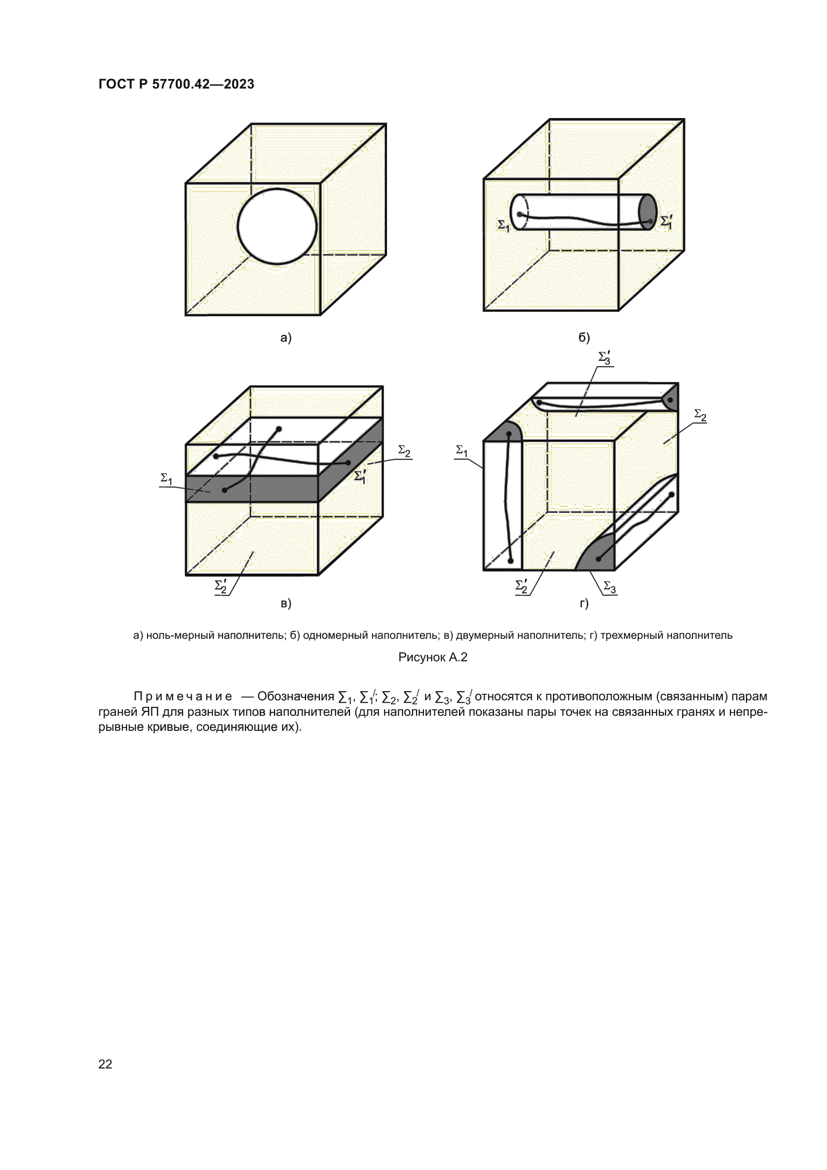 ГОСТ Р 57700.42-2023
