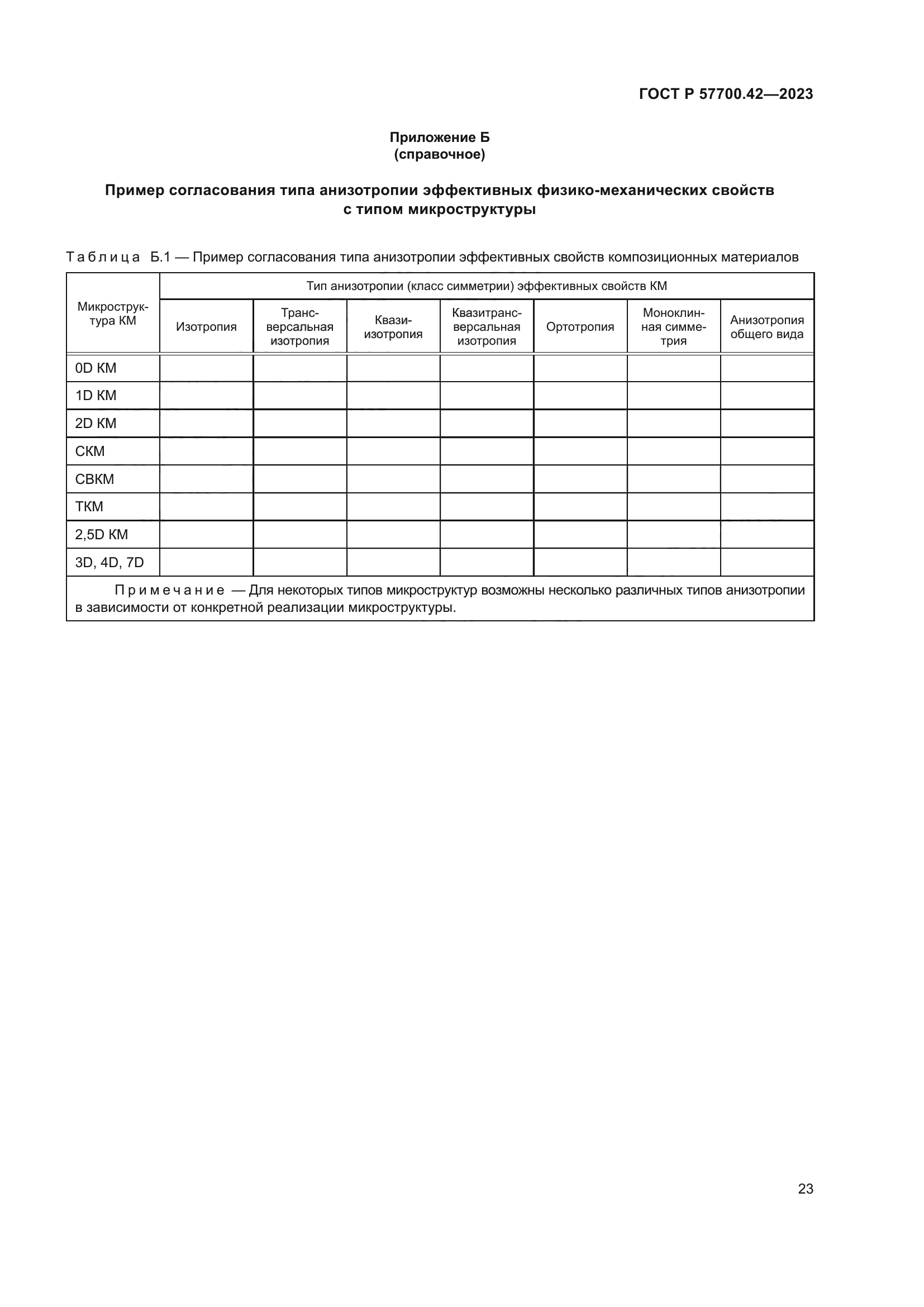 ГОСТ Р 57700.42-2023