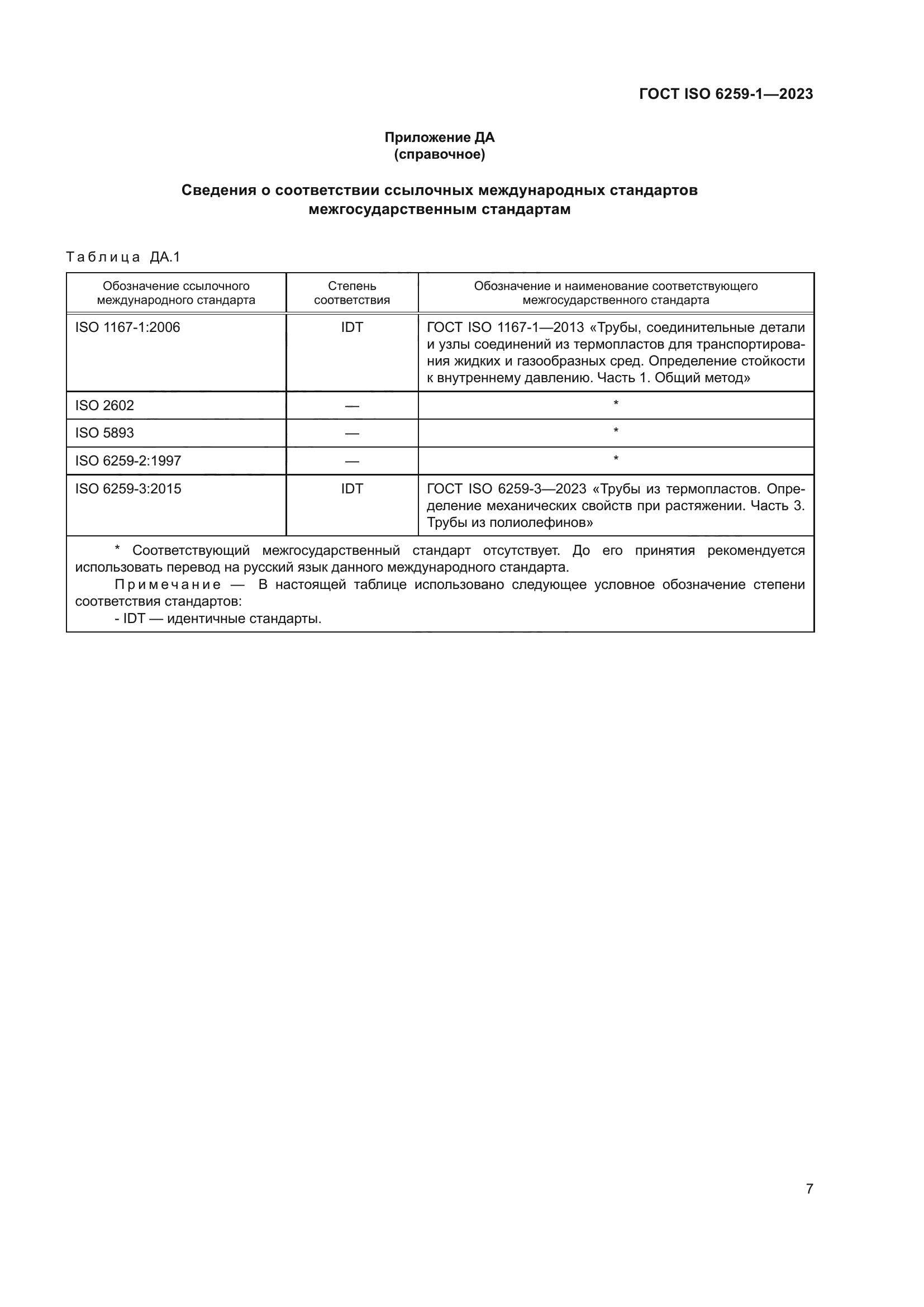 ГОСТ ISO 6259-1-2023
