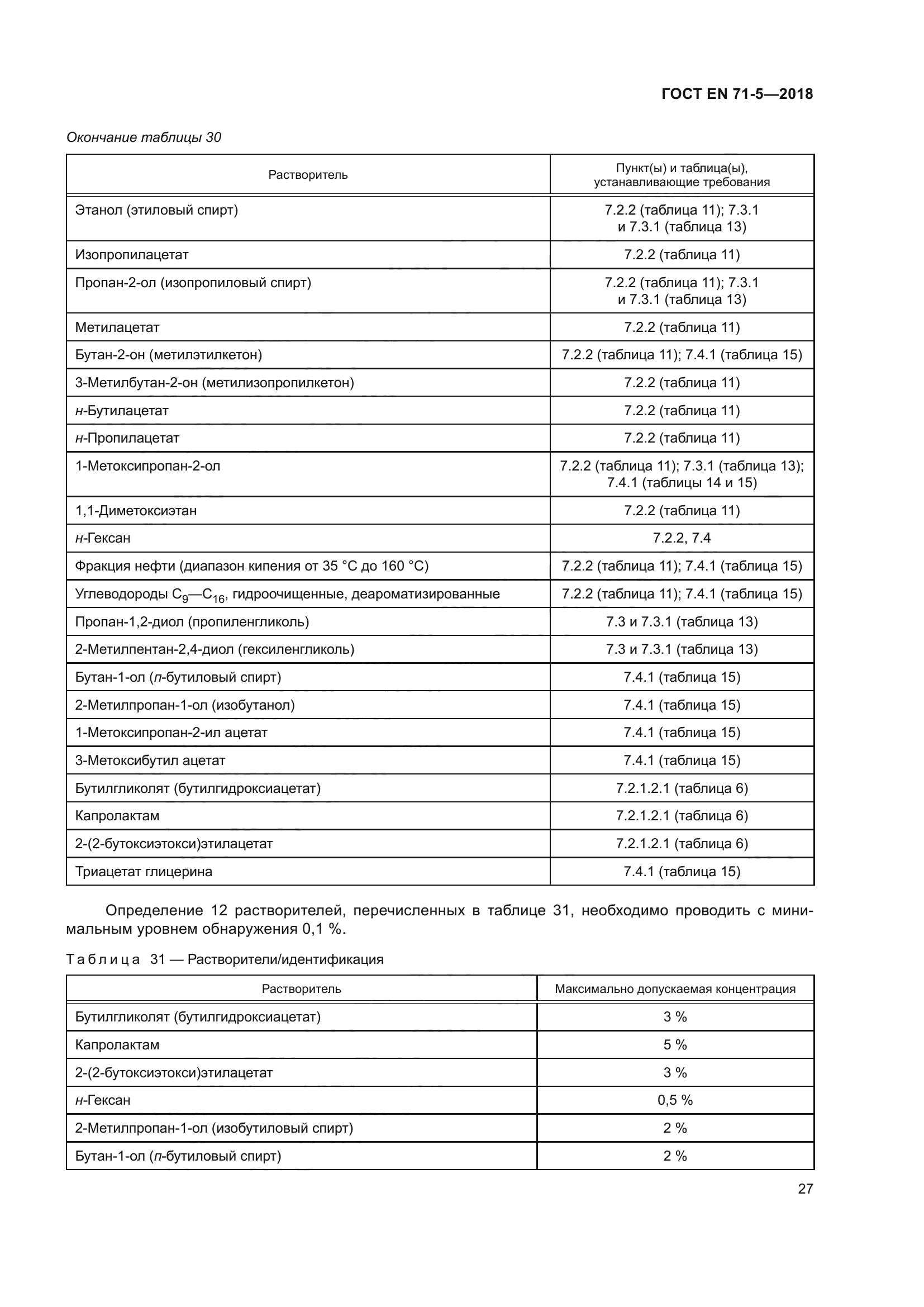 ГОСТ EN 71-5-2018