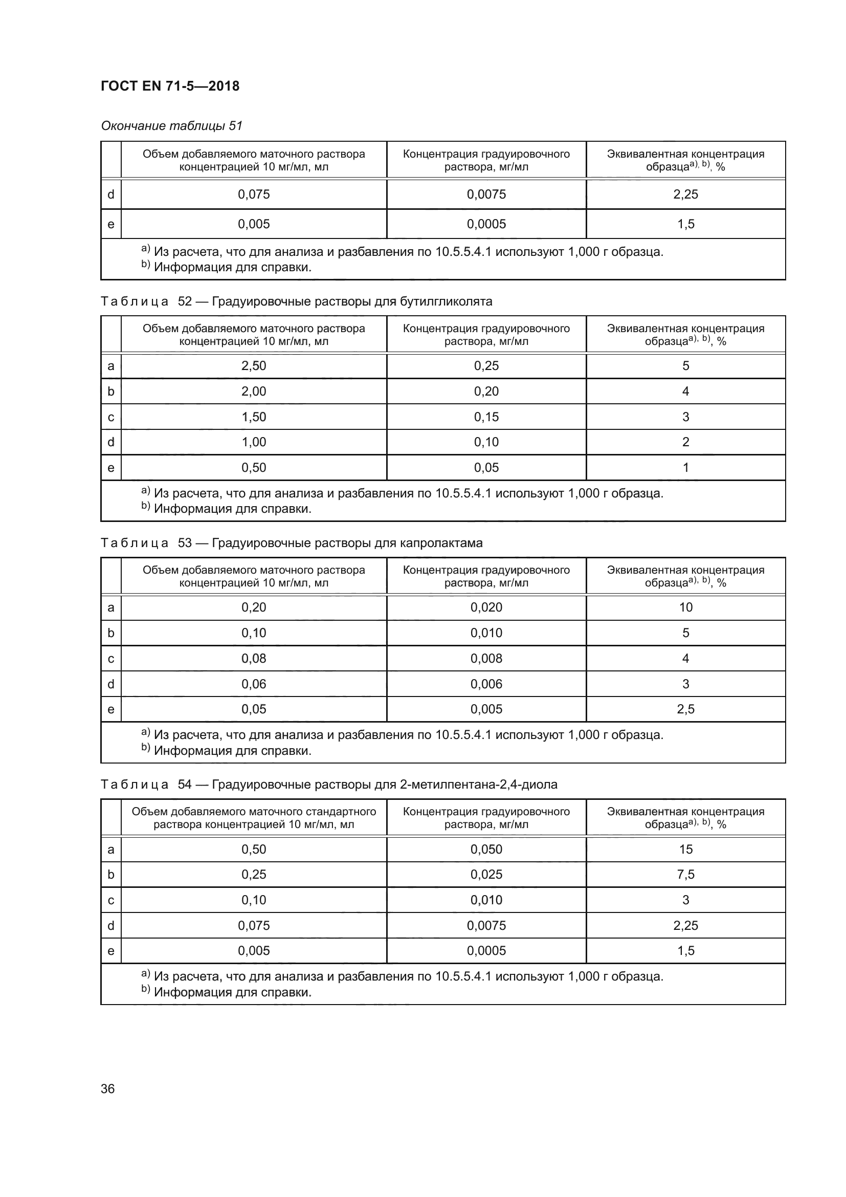 ГОСТ EN 71-5-2018