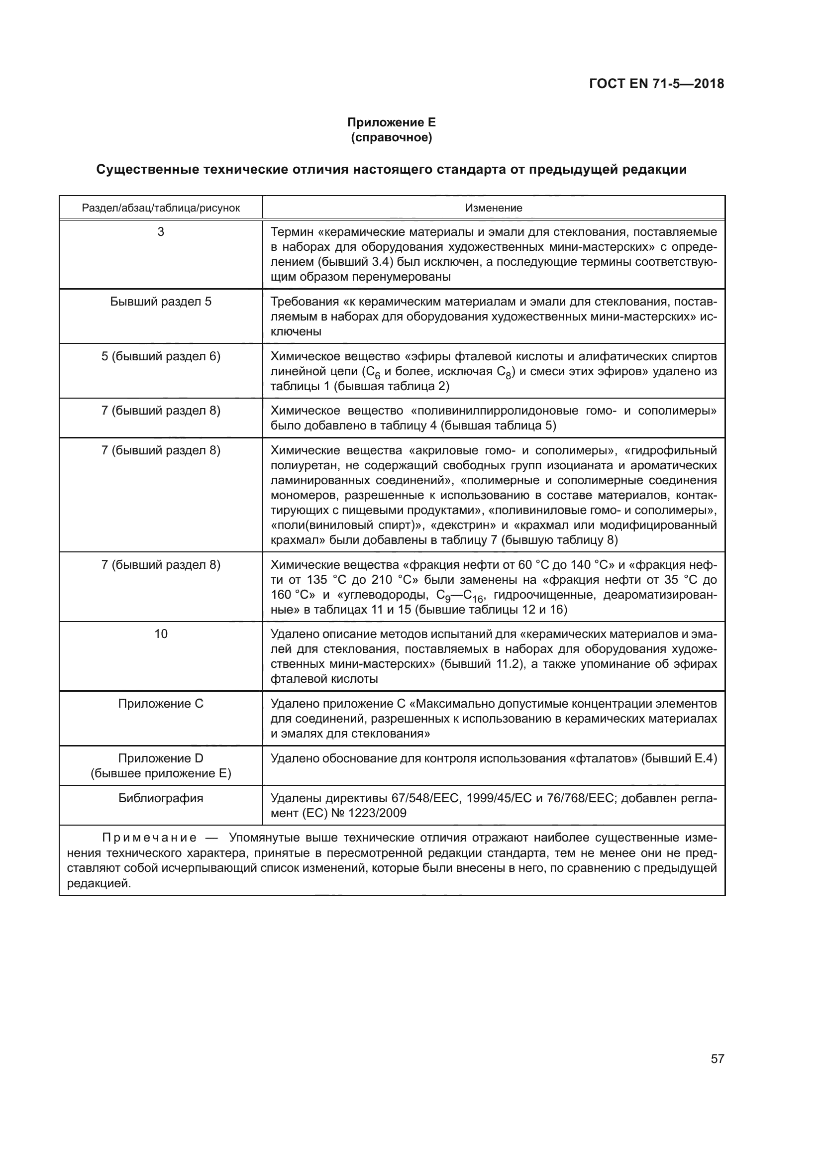 ГОСТ EN 71-5-2018