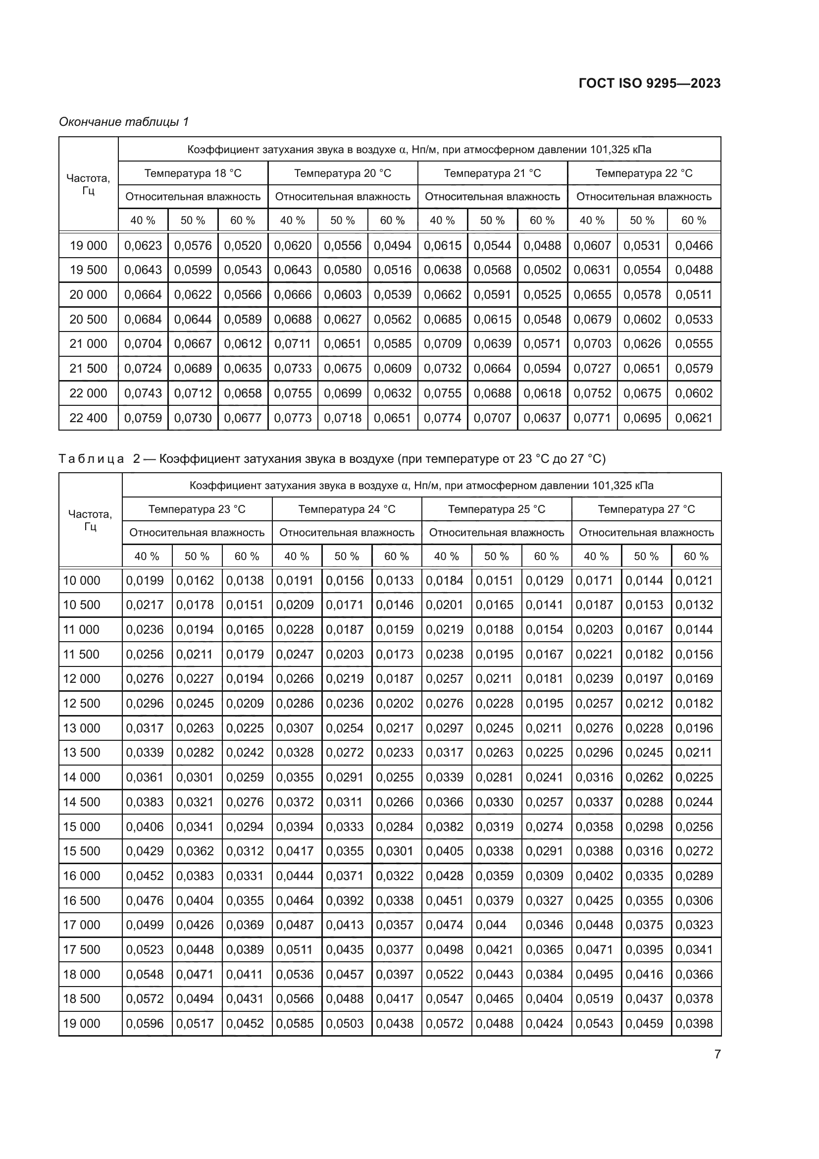 ГОСТ ISO 9295-2023