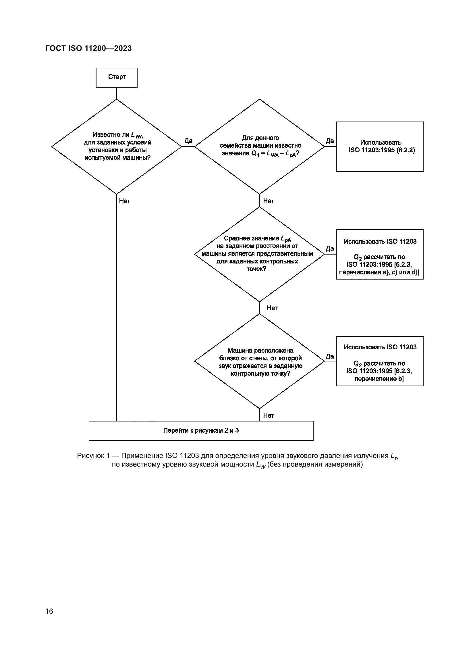 ГОСТ ISO 11200-2023