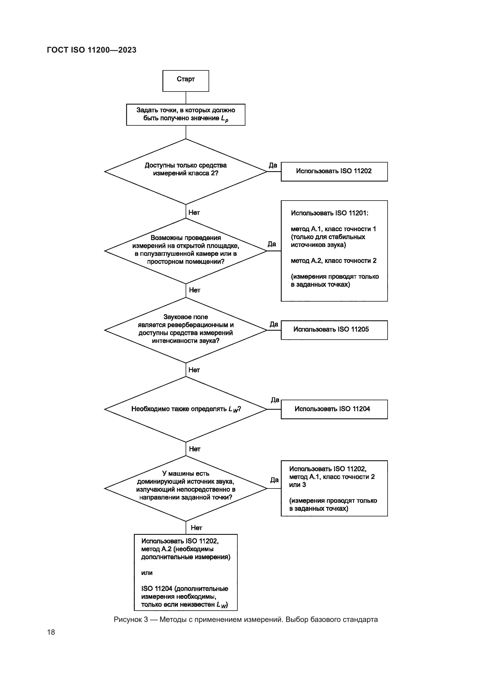 ГОСТ ISO 11200-2023