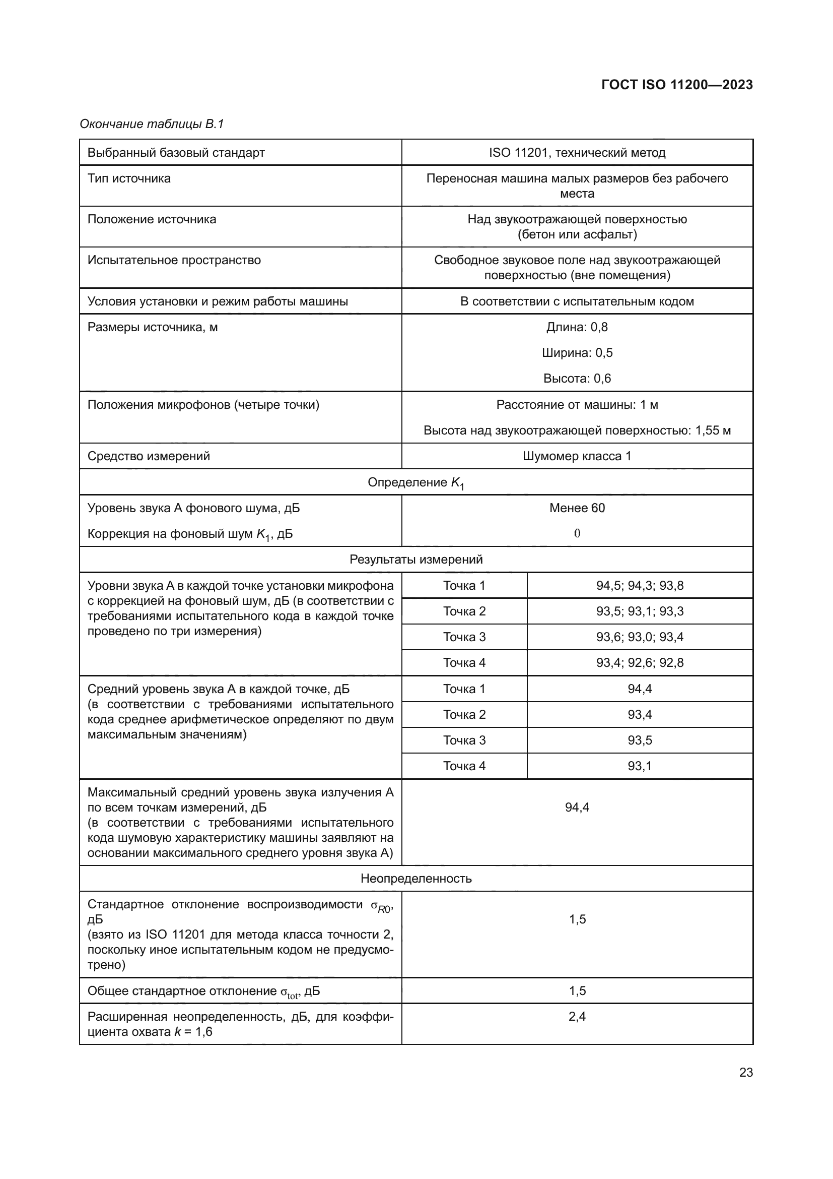 ГОСТ ISO 11200-2023