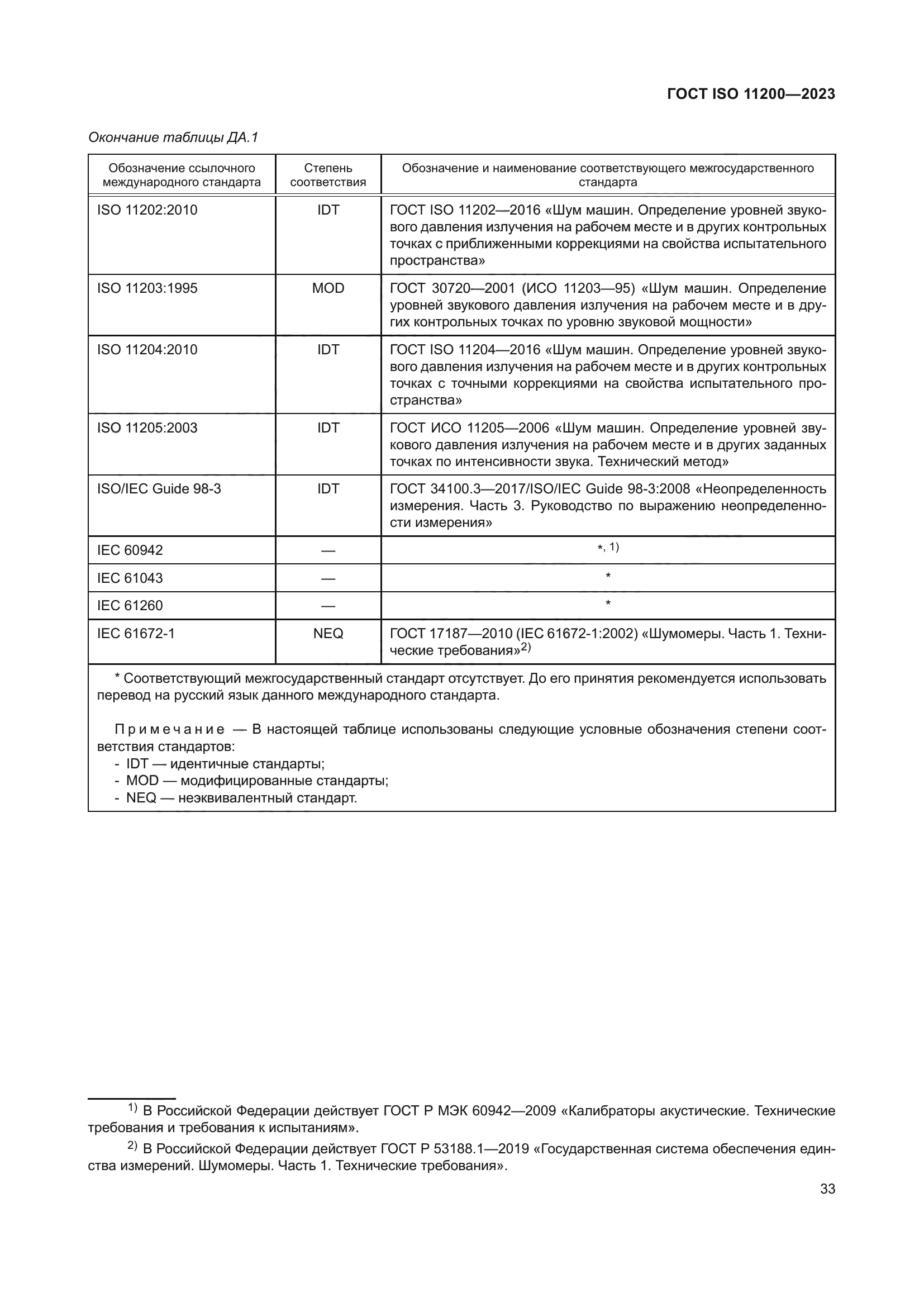 ГОСТ ISO 11200-2023