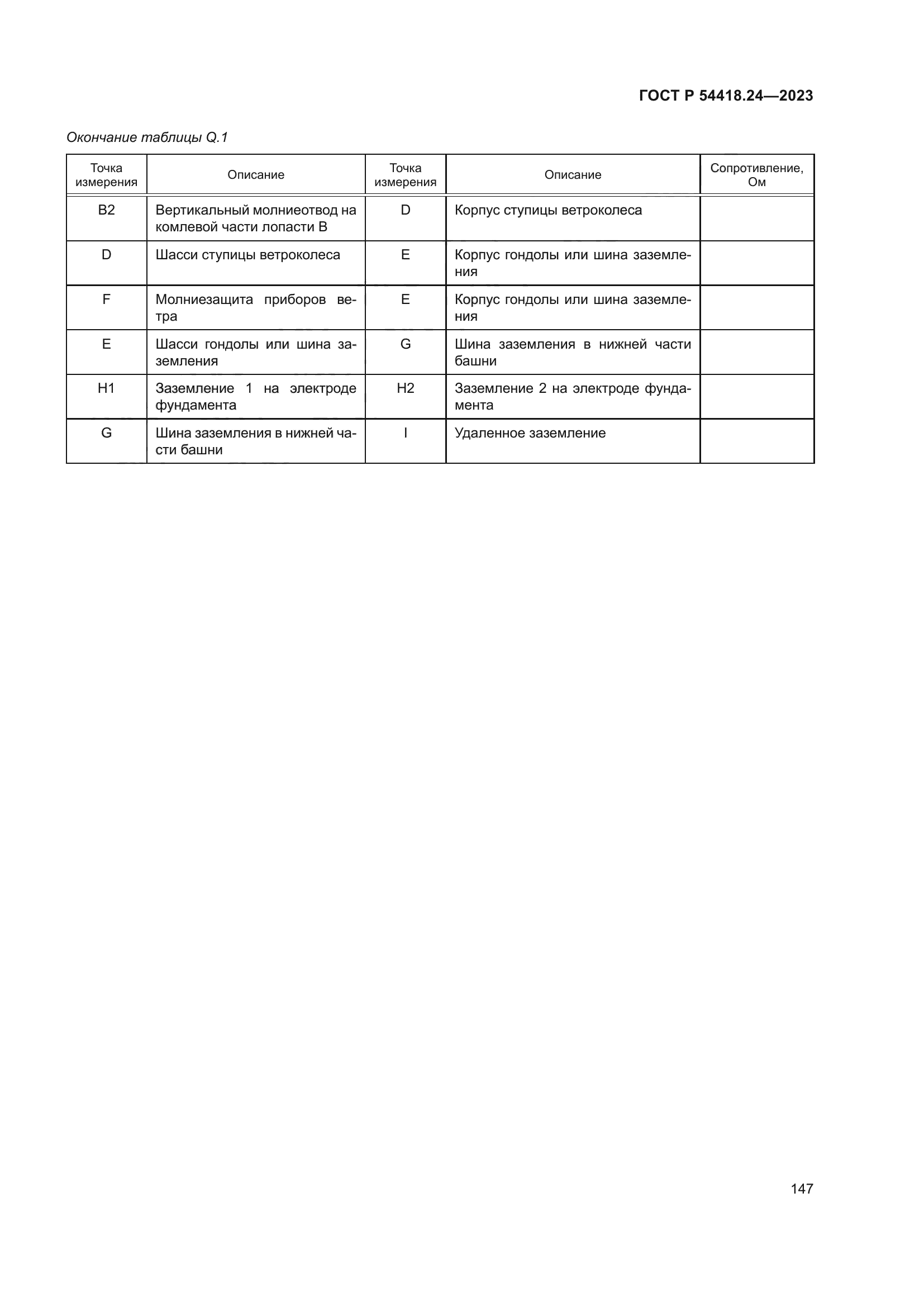 ГОСТ Р 54418.24-2023