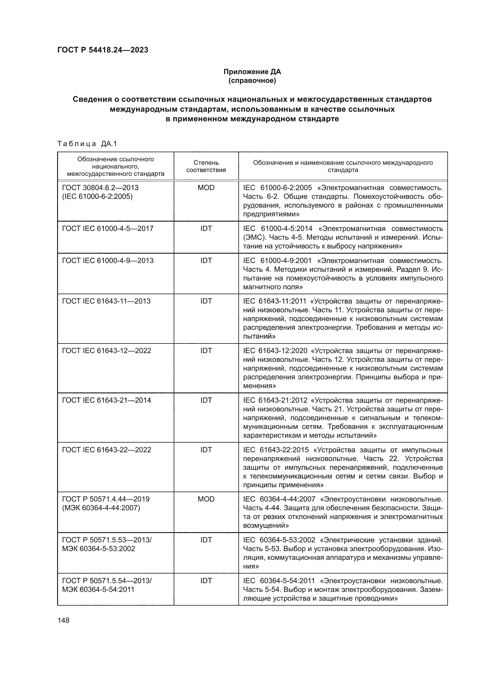 ГОСТ Р 54418.24-2023