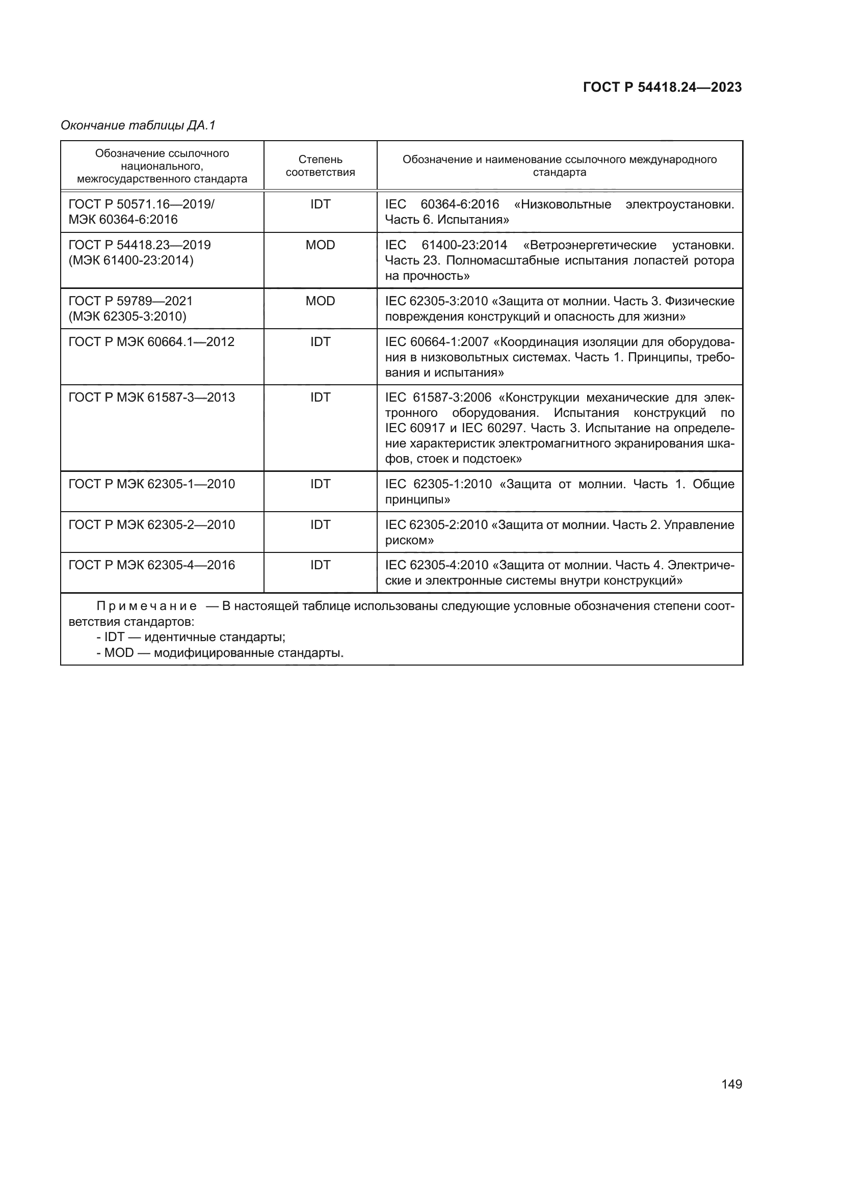 ГОСТ Р 54418.24-2023