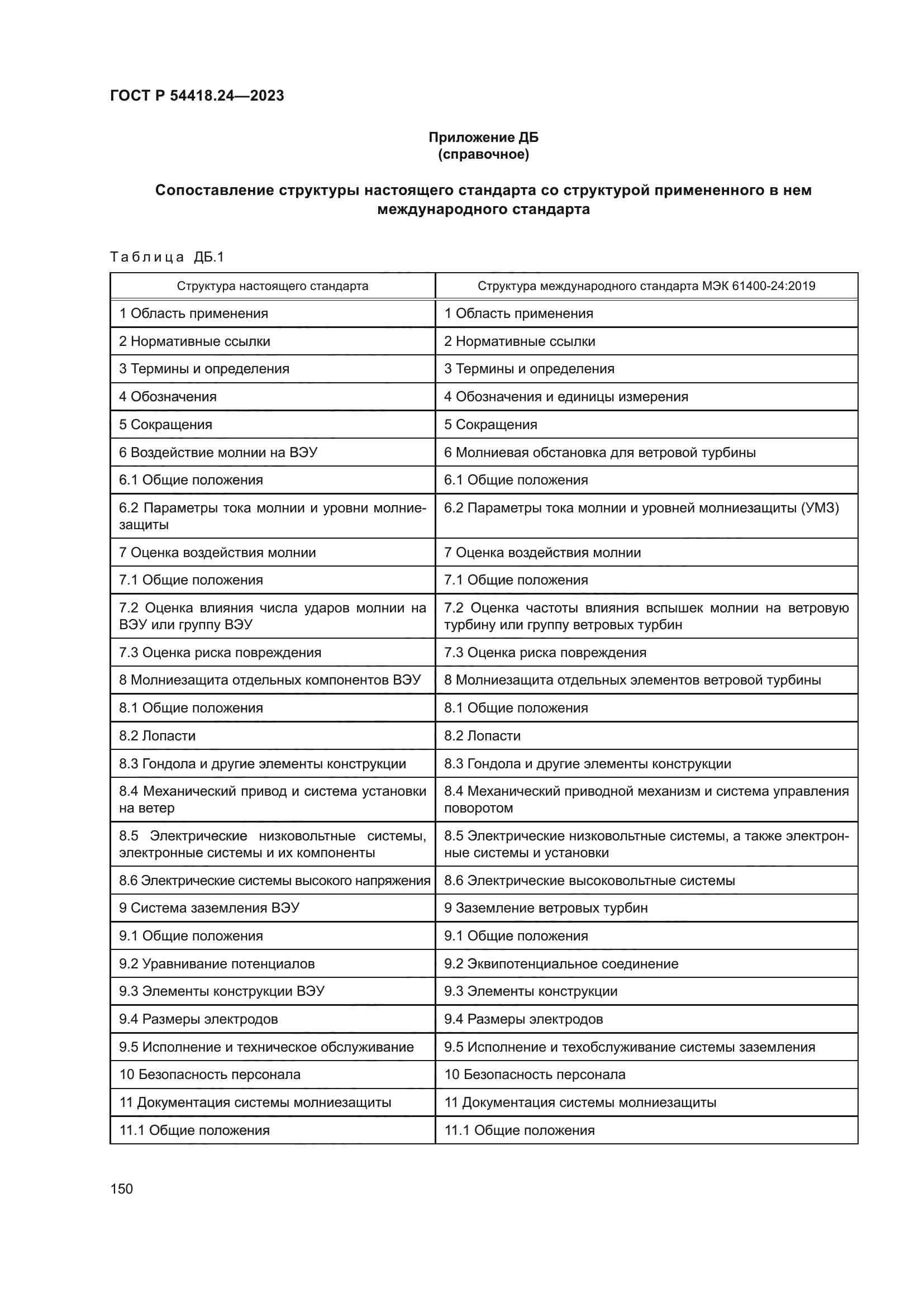 ГОСТ Р 54418.24-2023