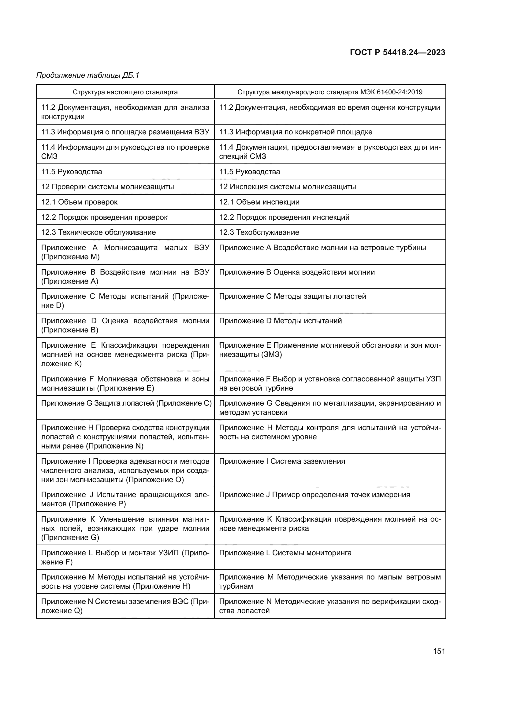 ГОСТ Р 54418.24-2023