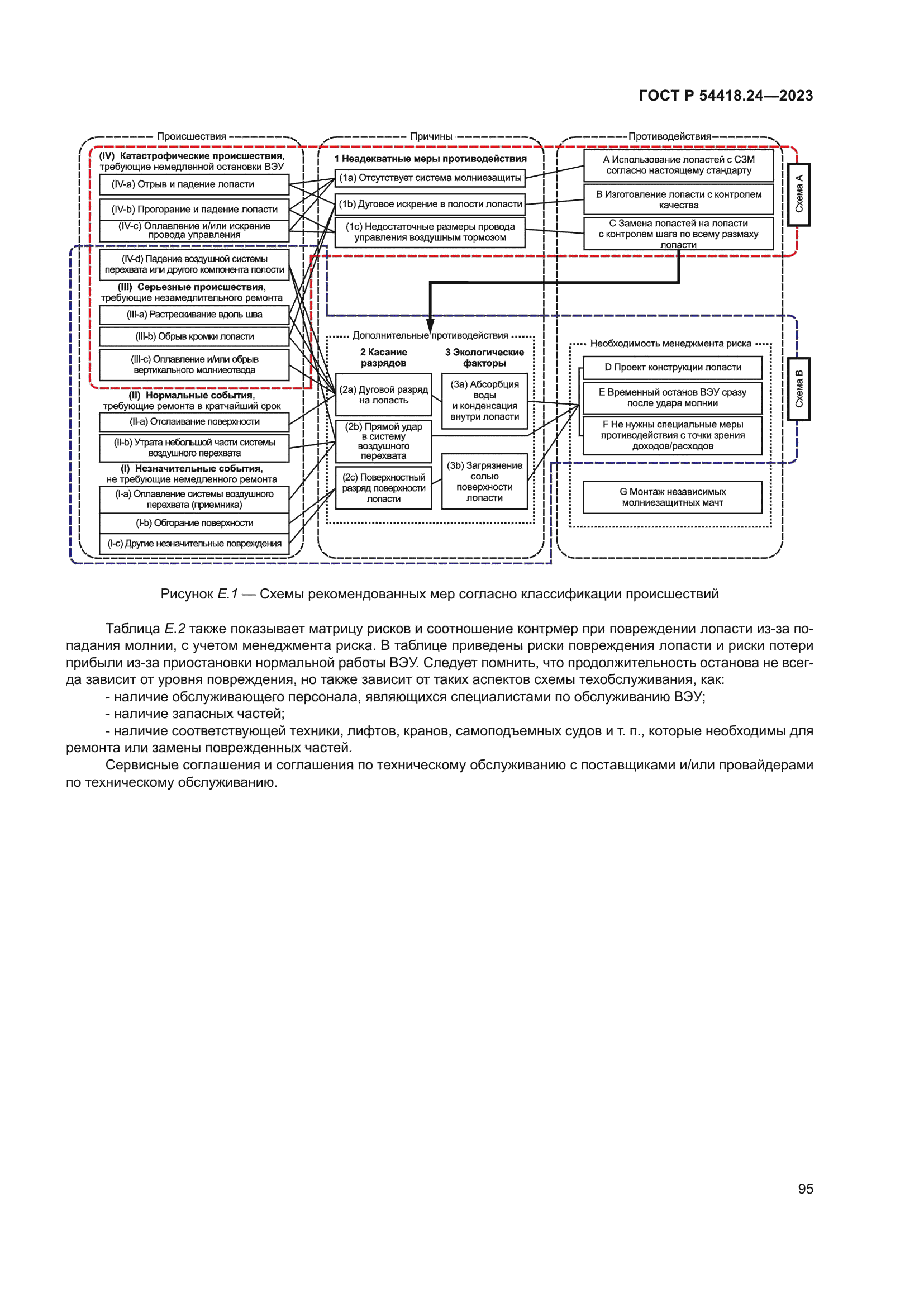 ГОСТ Р 54418.24-2023