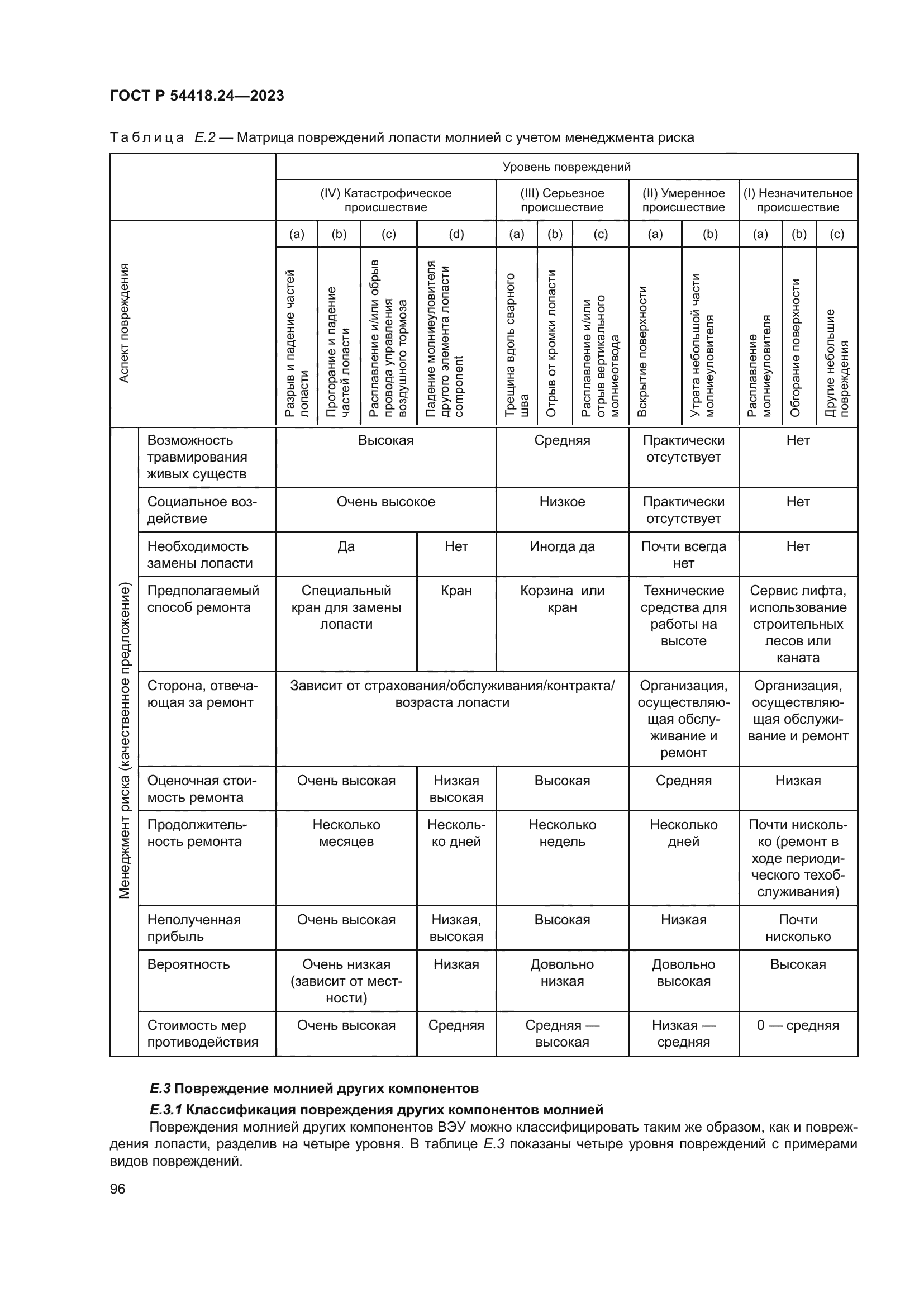 ГОСТ Р 54418.24-2023