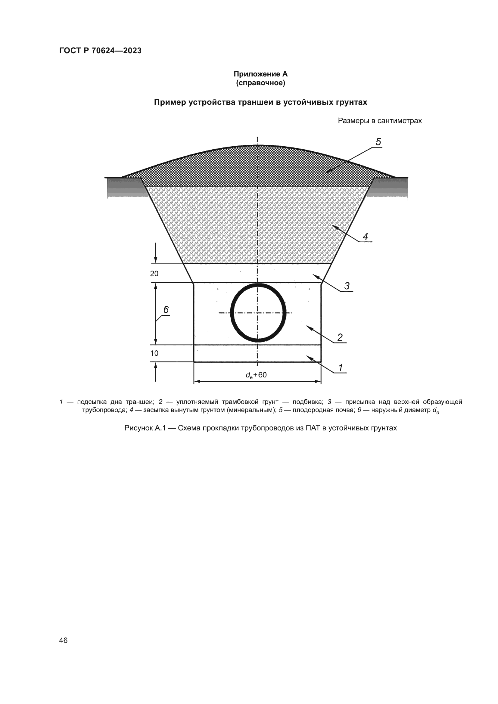 ГОСТ Р 70624-2023