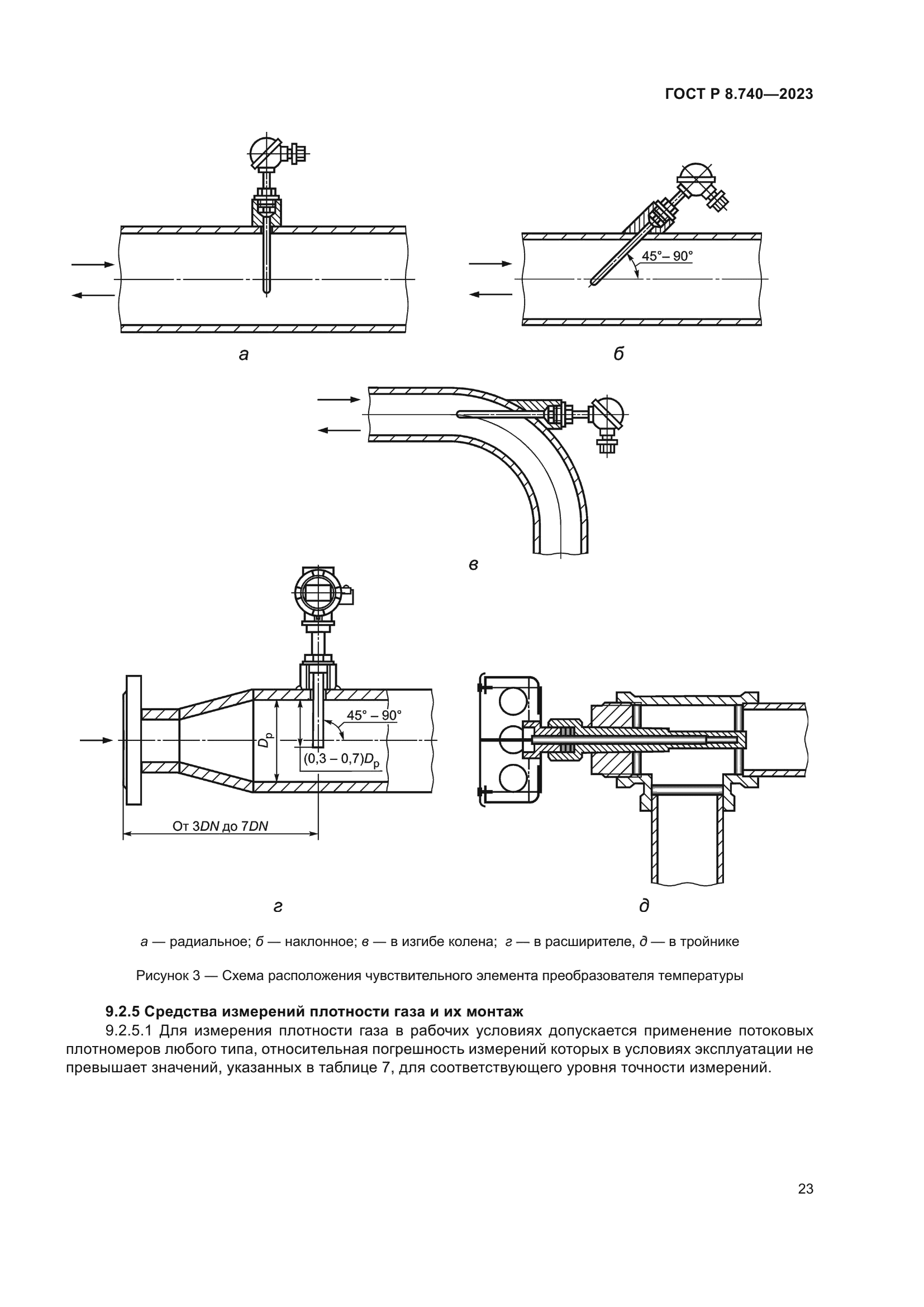 ГОСТ Р 8.740-2023