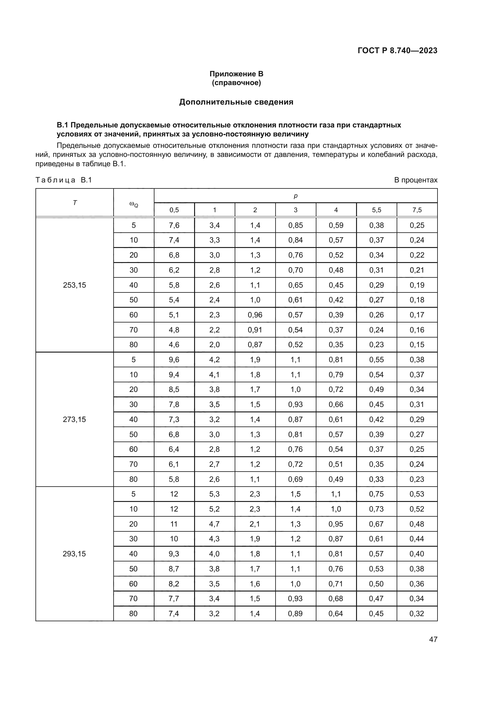ГОСТ Р 8.740-2023
