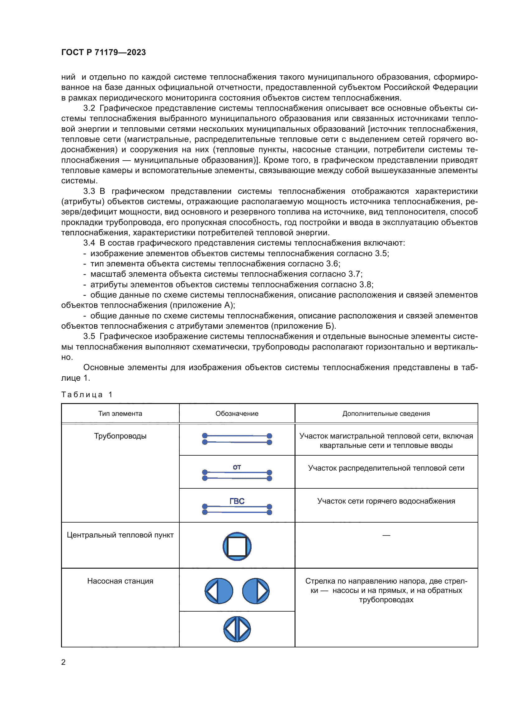 ГОСТ Р 71179-2023