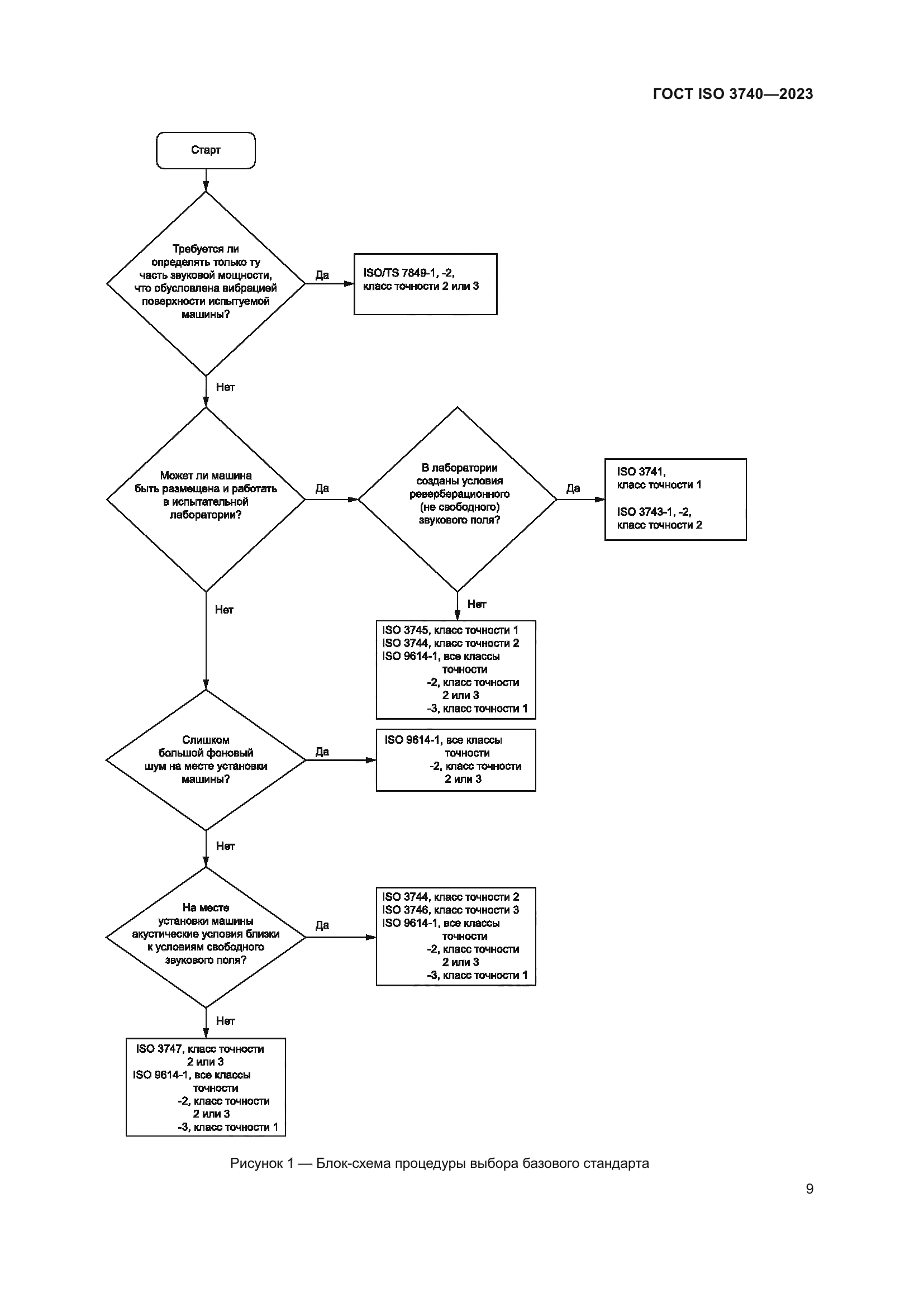 ГОСТ ISO 3740-2023
