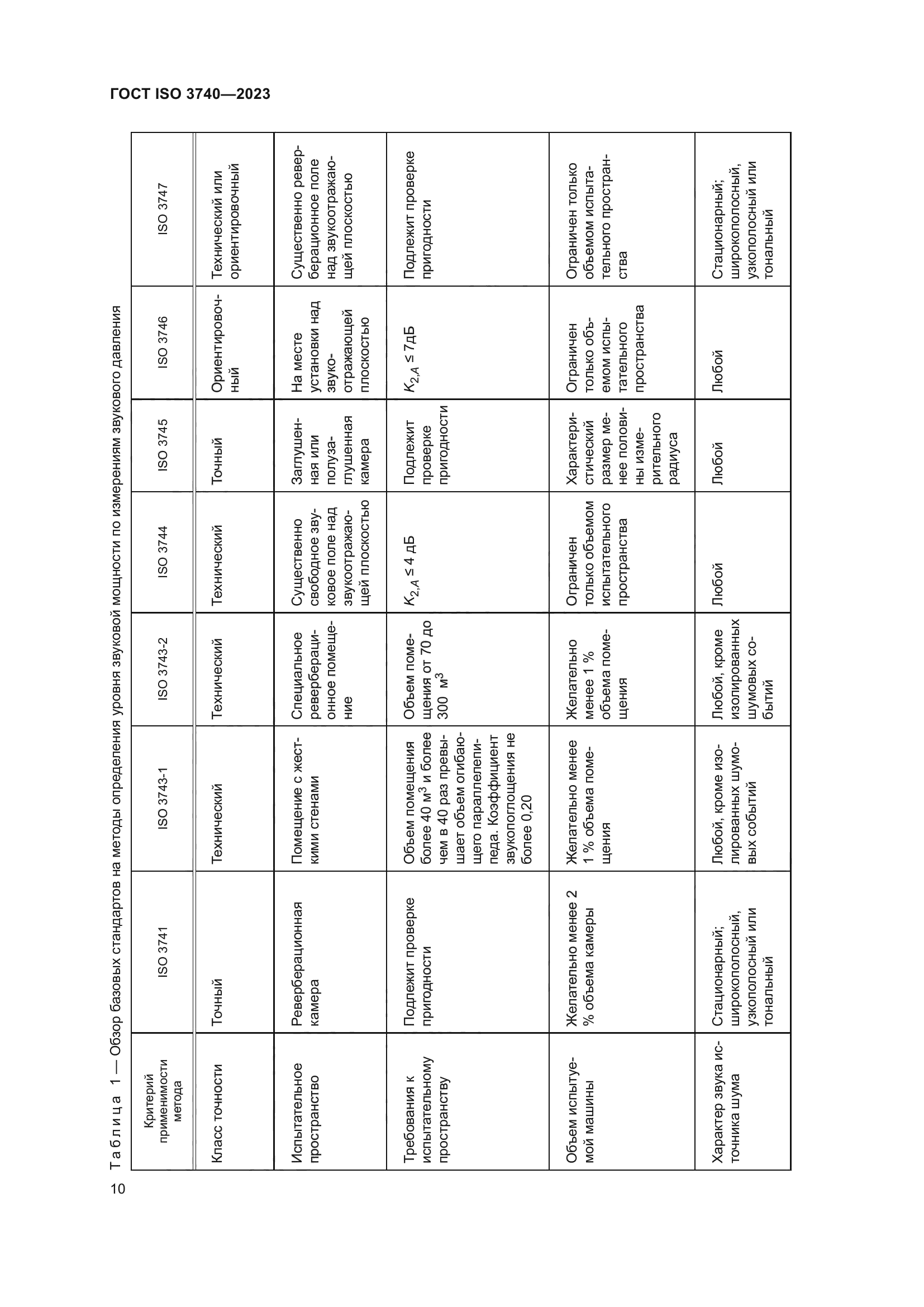 ГОСТ ISO 3740-2023