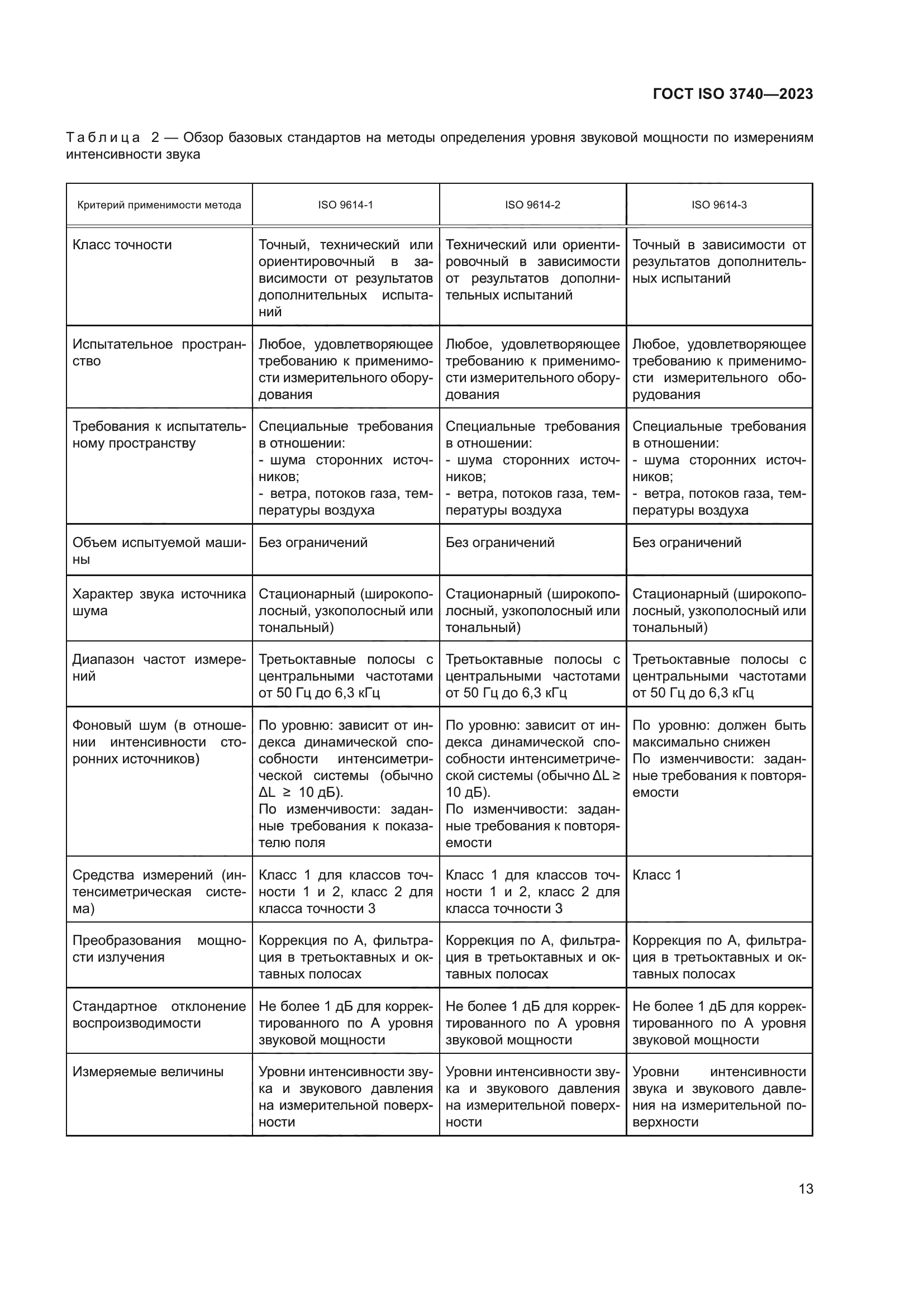 ГОСТ ISO 3740-2023