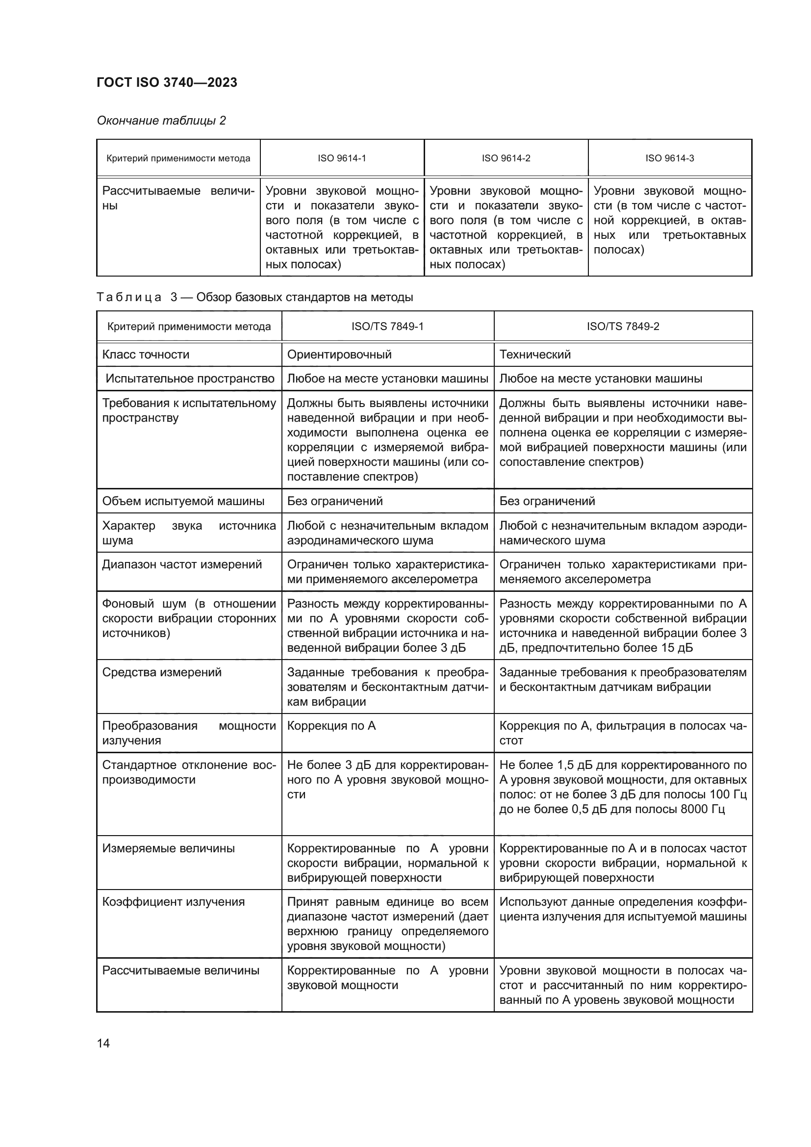 ГОСТ ISO 3740-2023