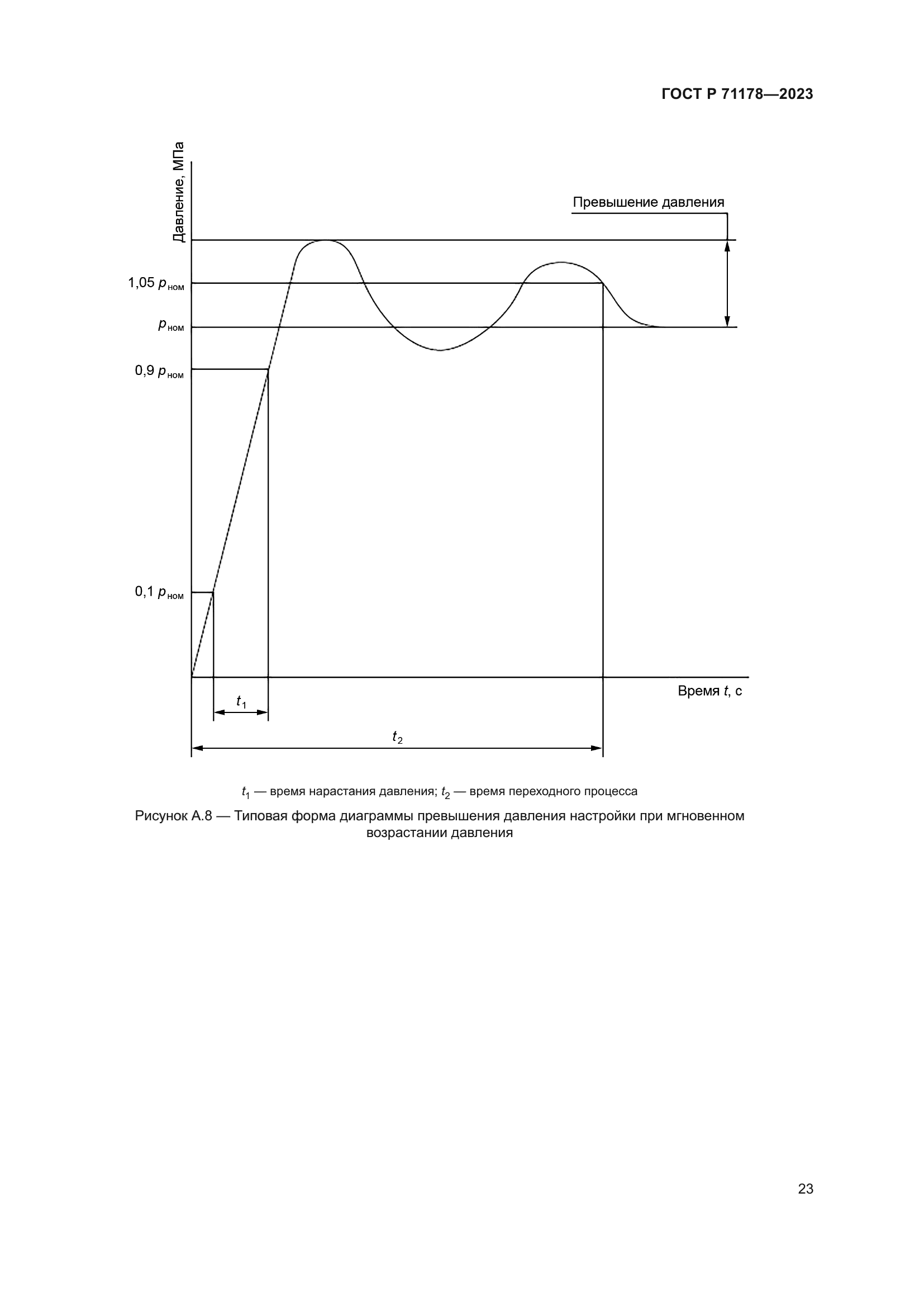 ГОСТ Р 71178-2023