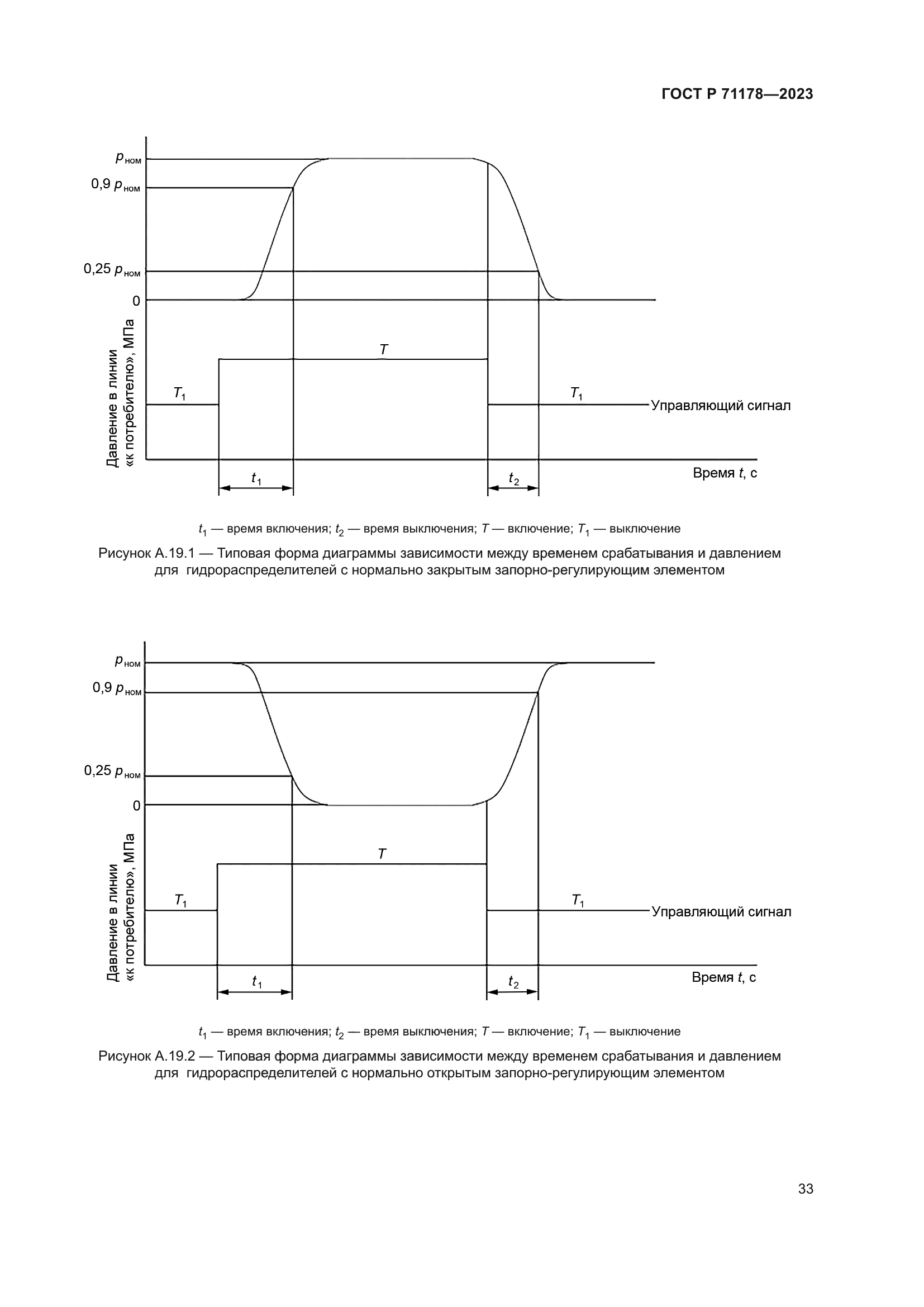 ГОСТ Р 71178-2023