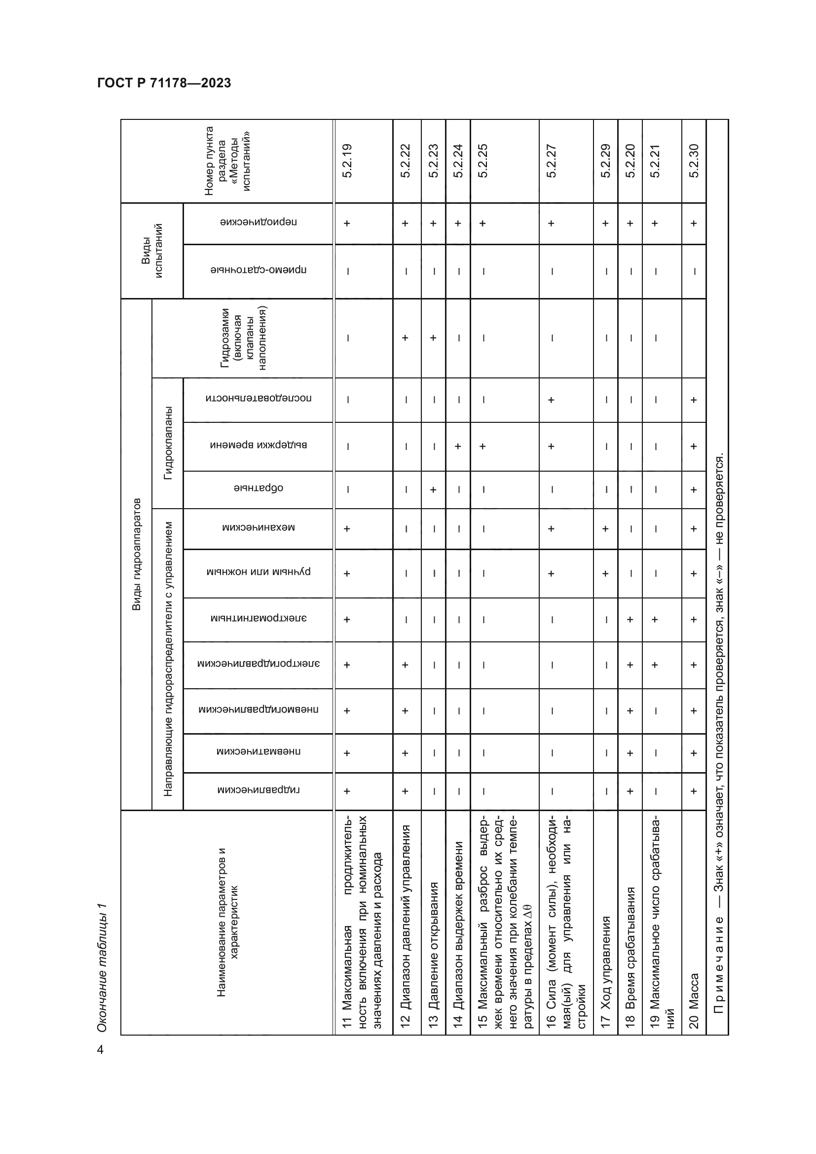 ГОСТ Р 71178-2023