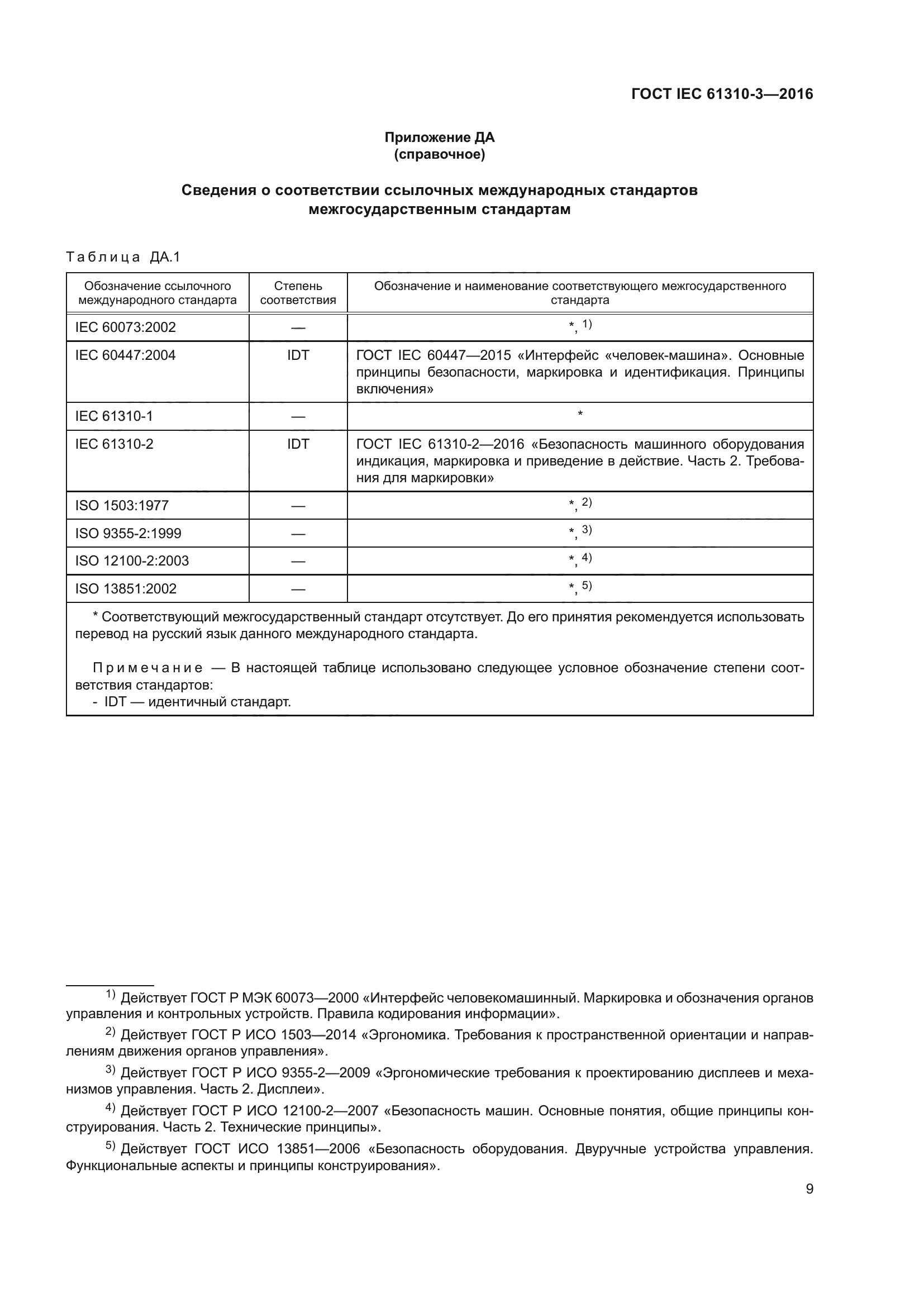 ГОСТ IEC 61310-3-2016