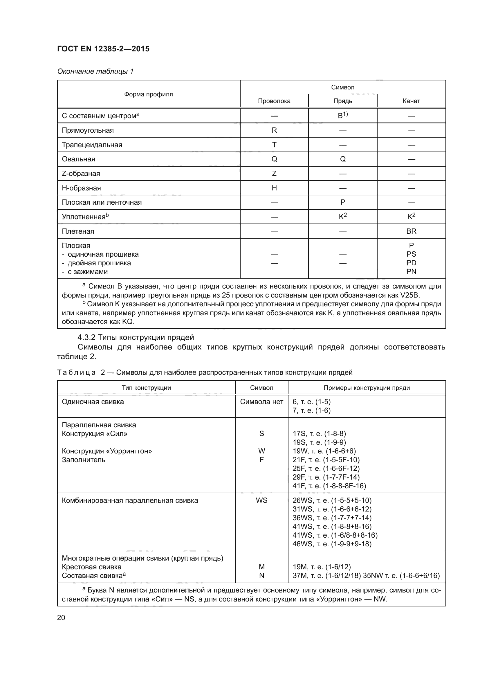 ГОСТ EN 12385-2-2015