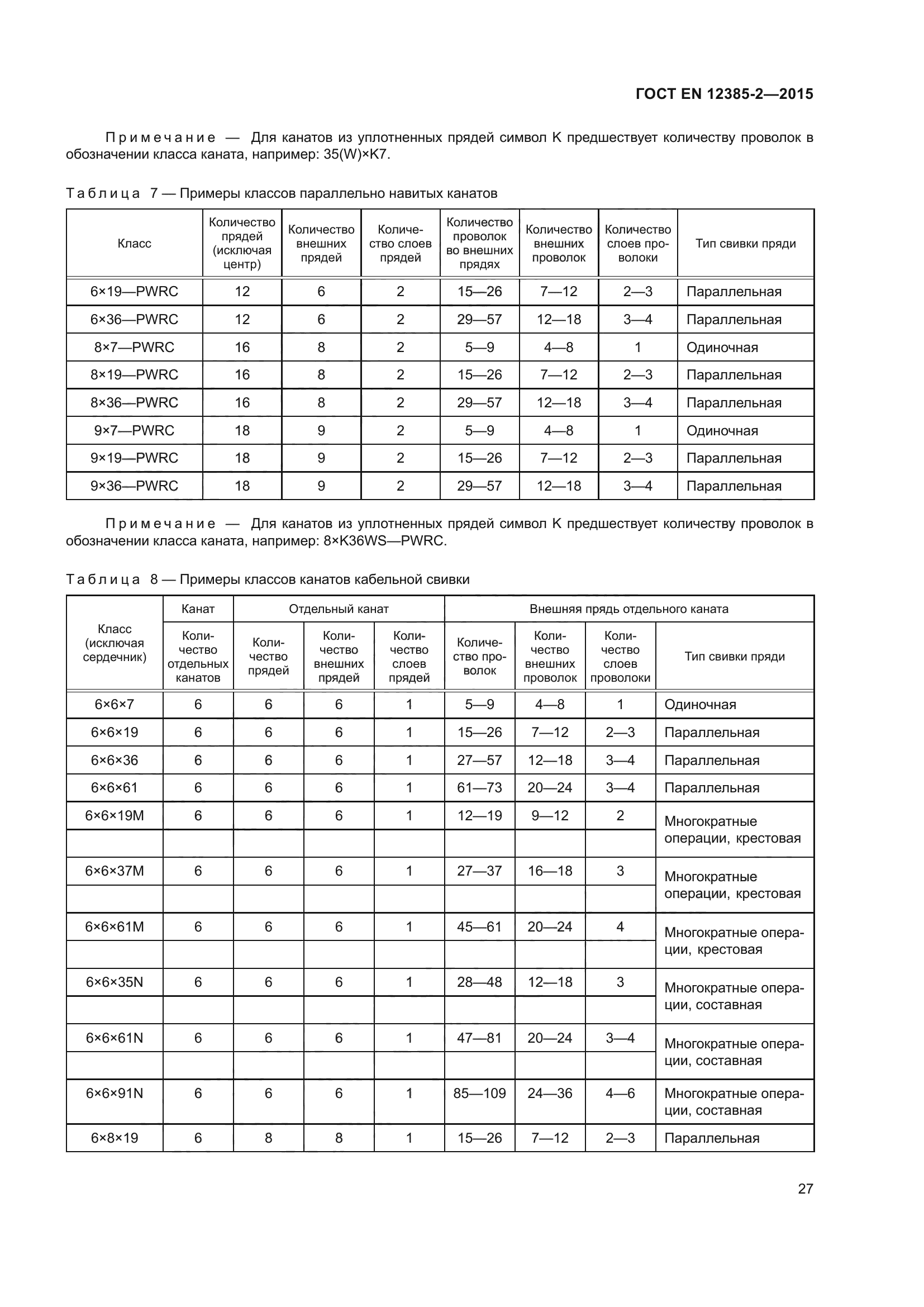 ГОСТ EN 12385-2-2015