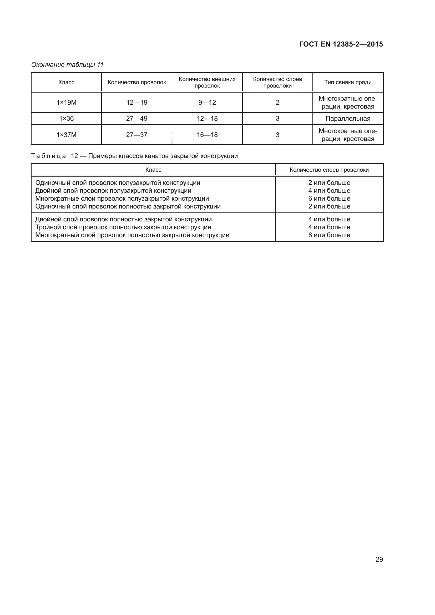 ГОСТ EN 12385-2-2015