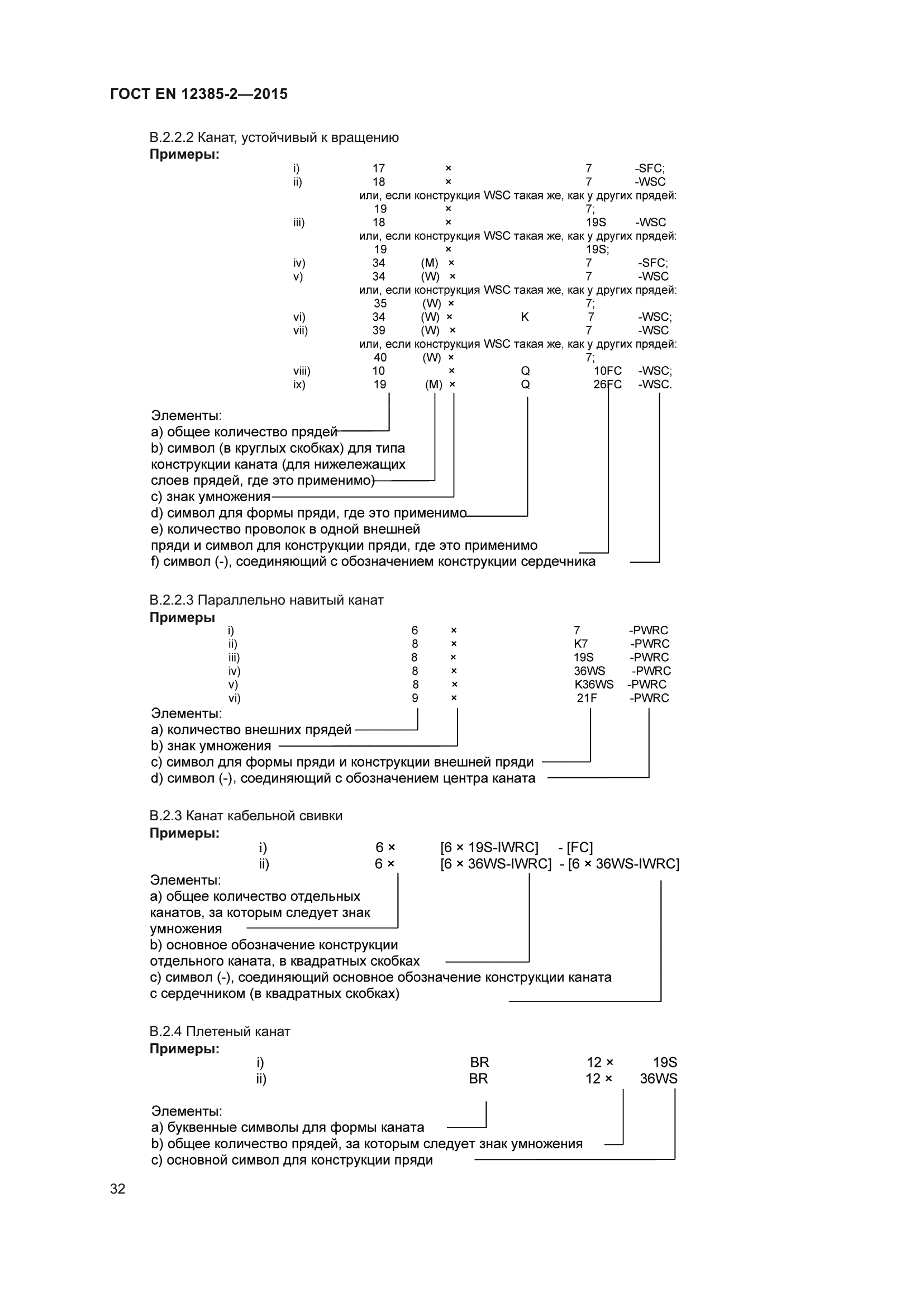 ГОСТ EN 12385-2-2015
