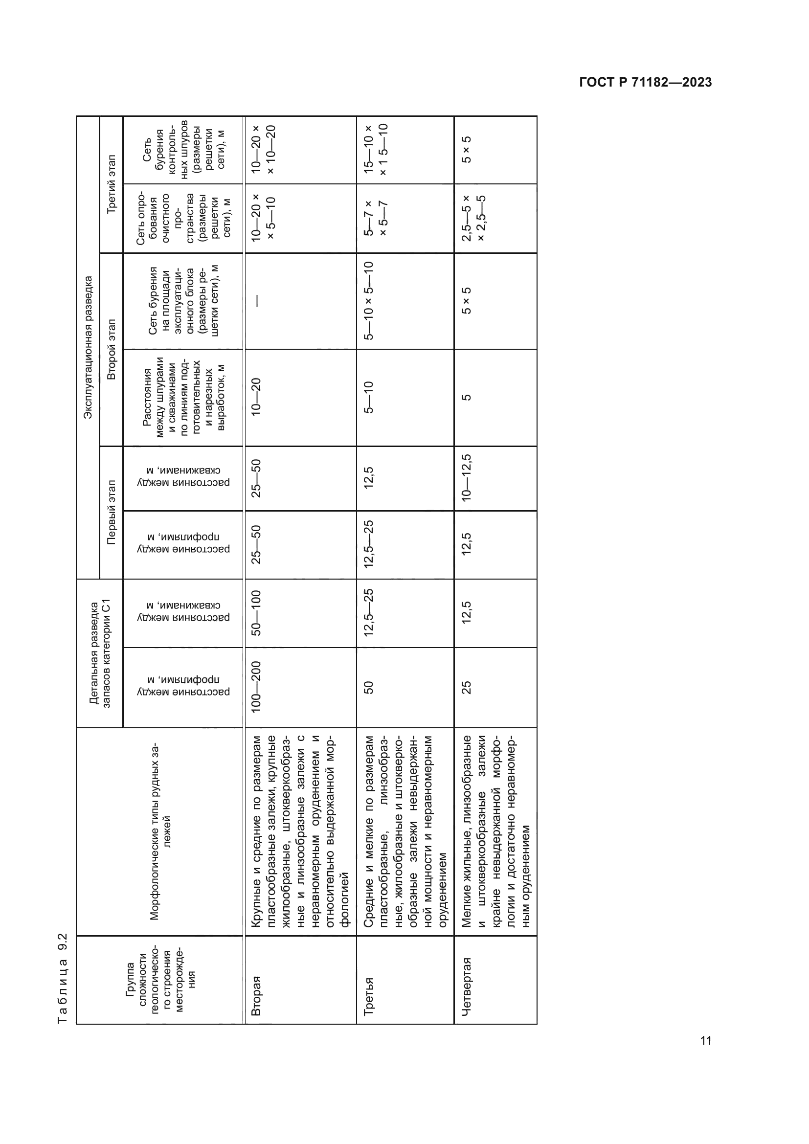 ГОСТ Р 71182-2023