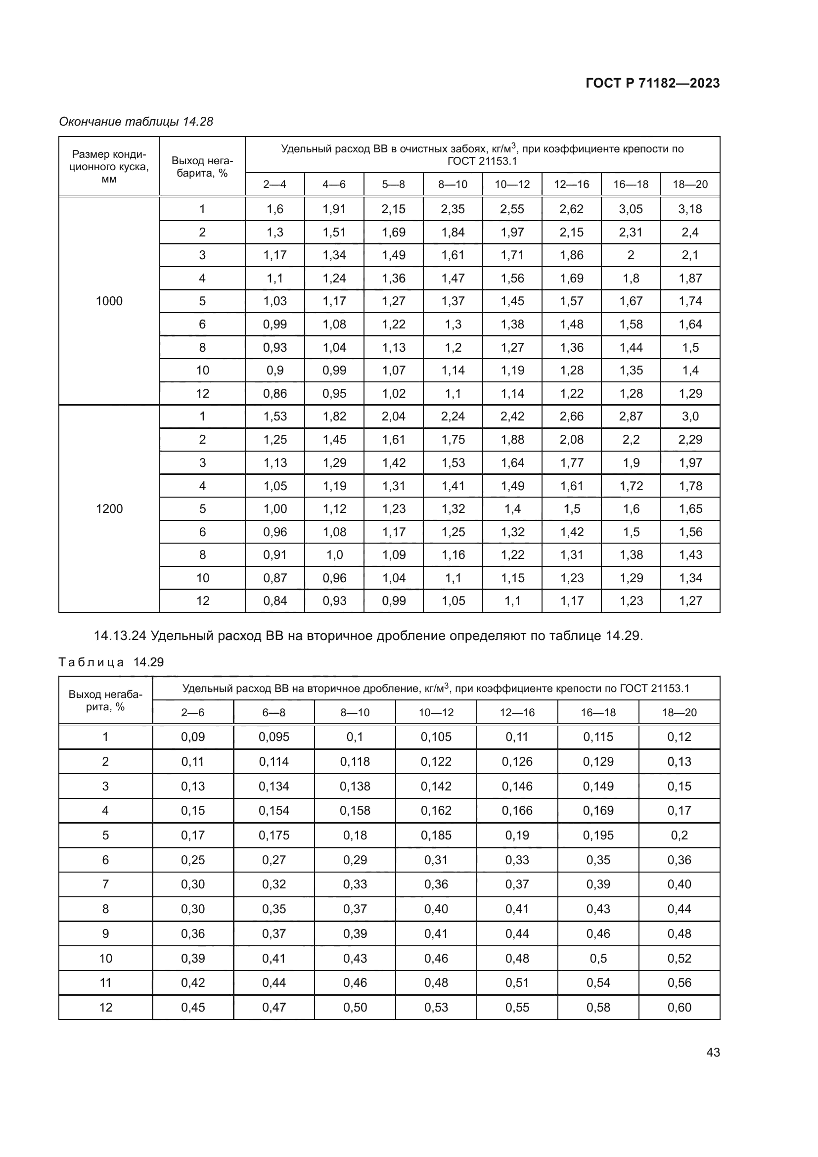 ГОСТ Р 71182-2023