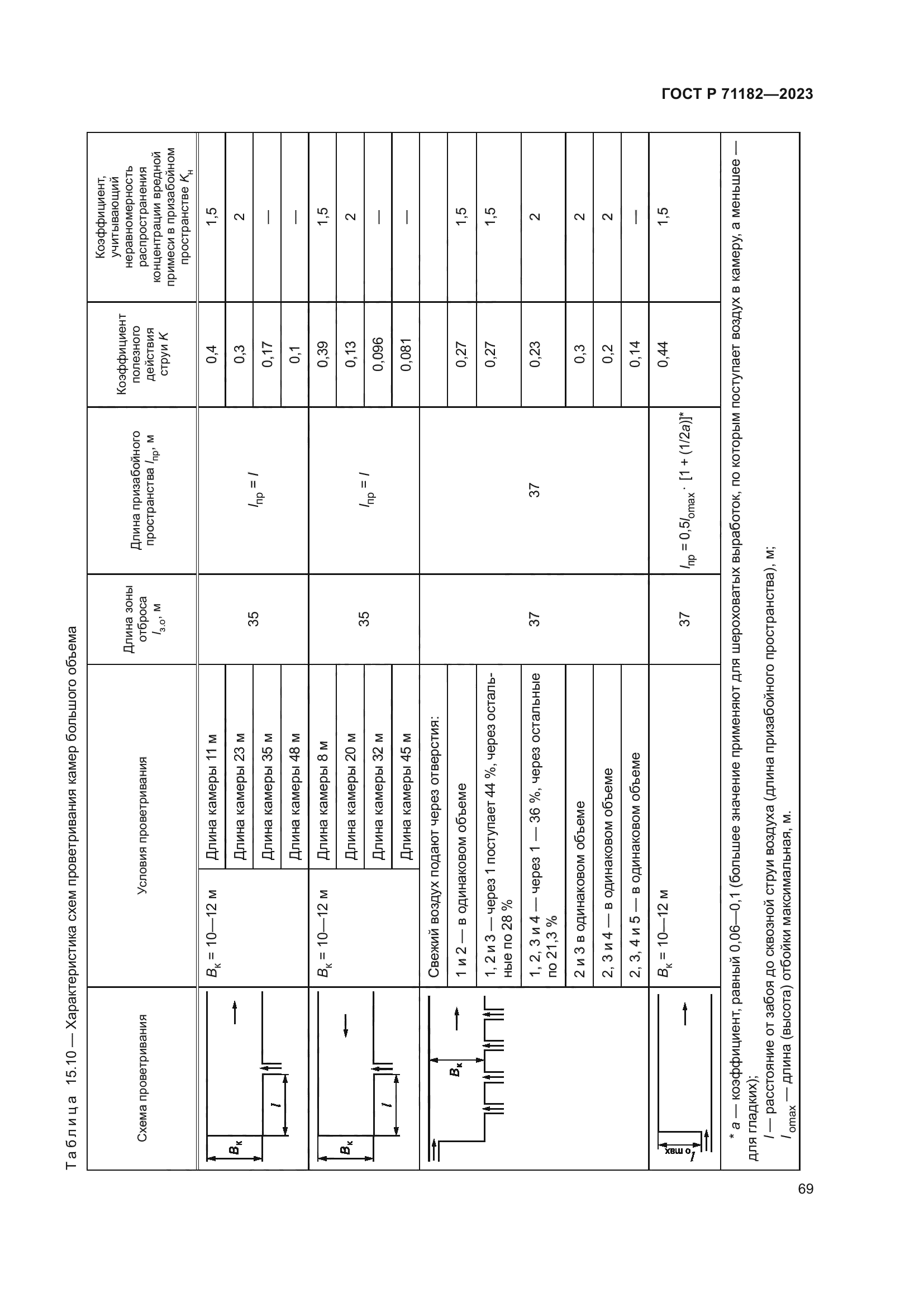 ГОСТ Р 71182-2023