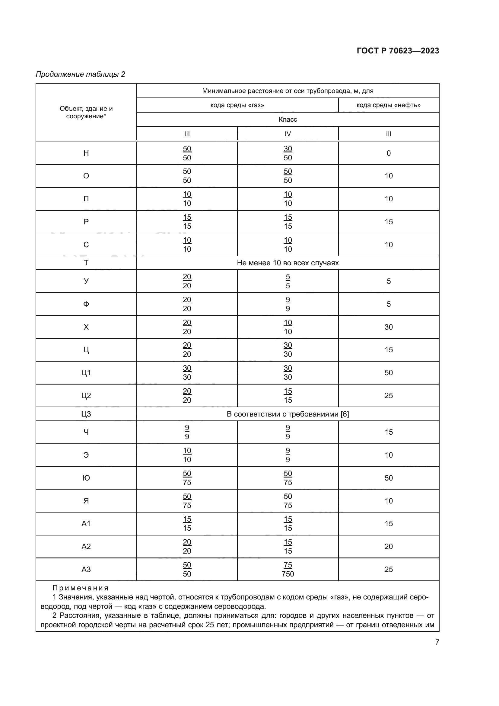 ГОСТ Р 70623-2023