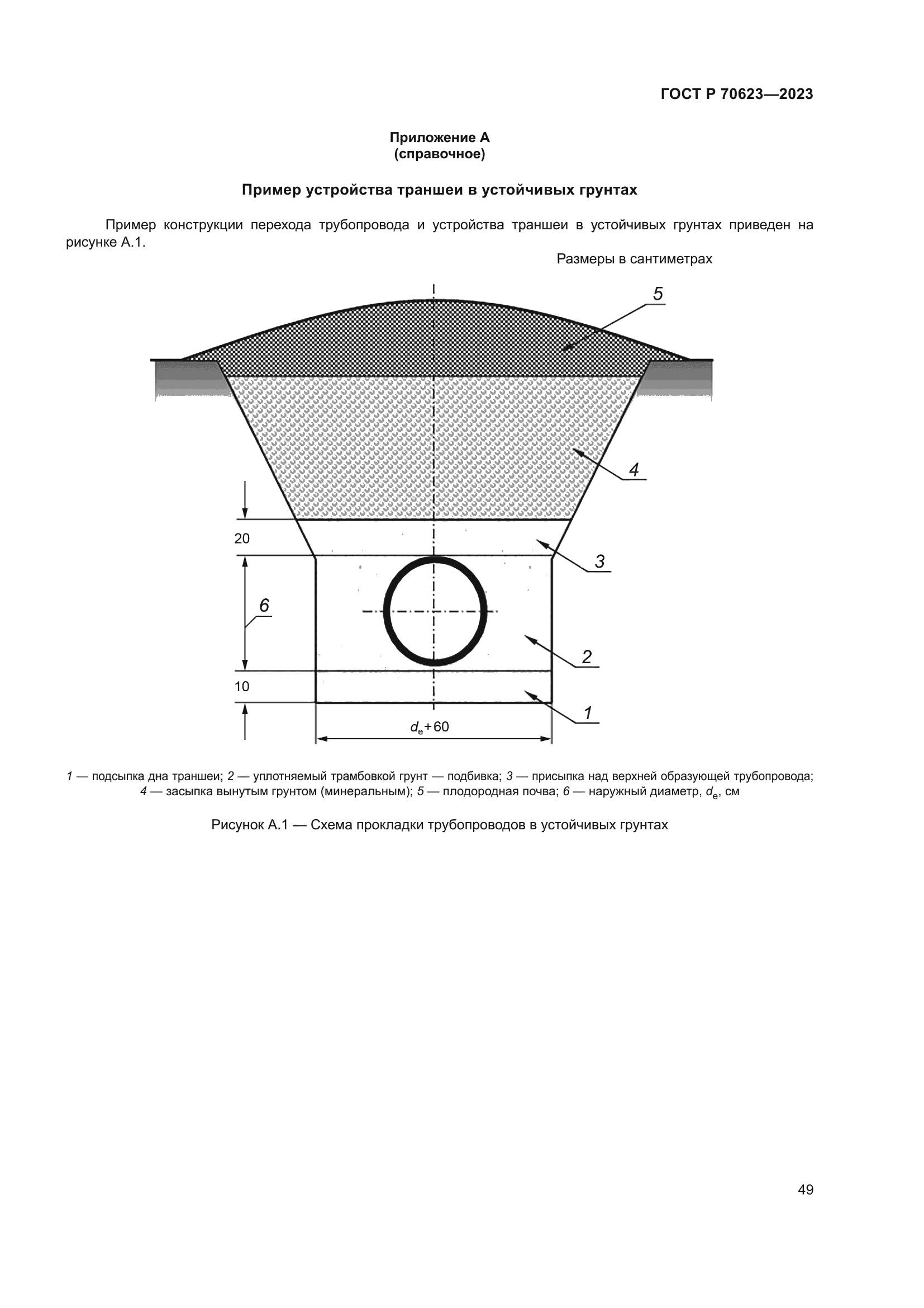 ГОСТ Р 70623-2023