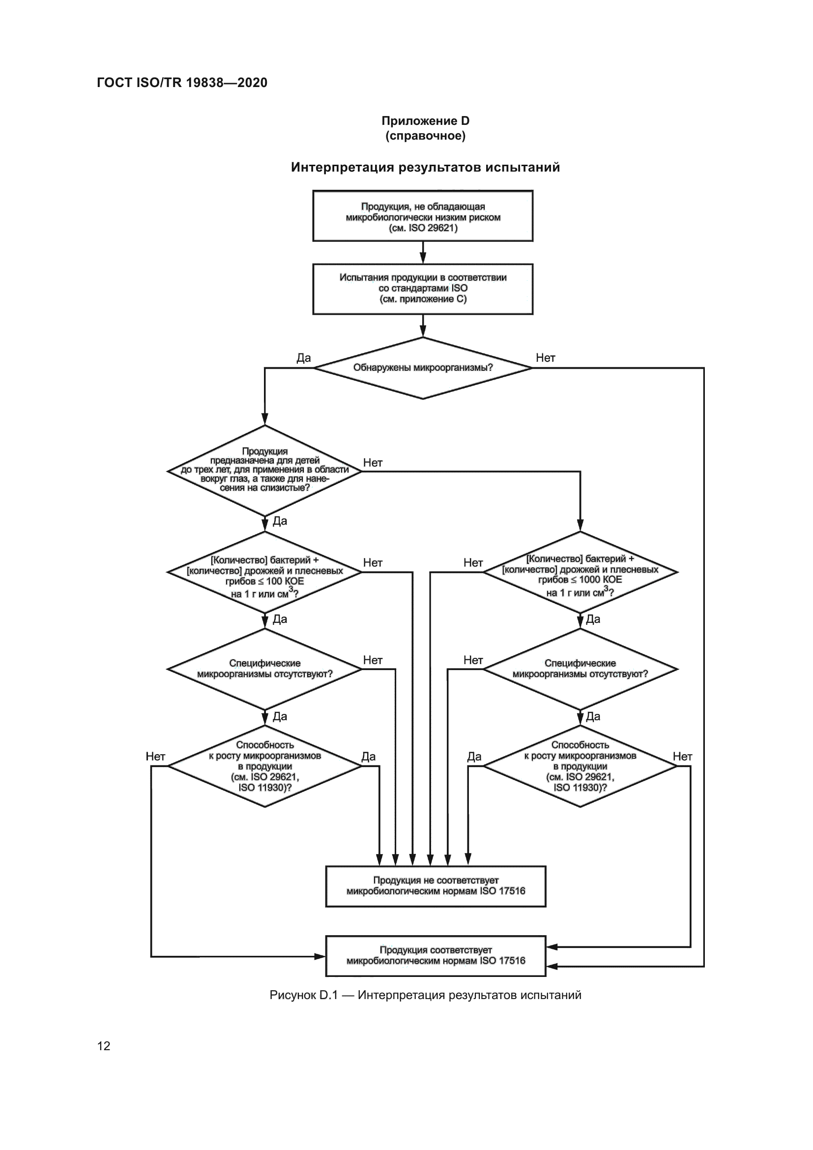 ГОСТ ISO/TR 19838-2020